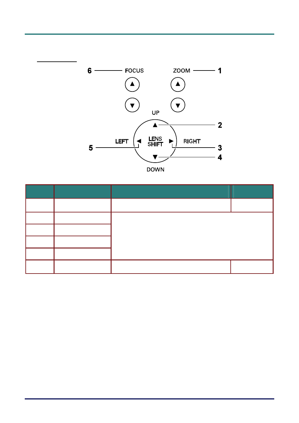 Top features, Lens controls, Eatures | See lens controls | Vivitek D5500 User Manual | Page 12 / 113
