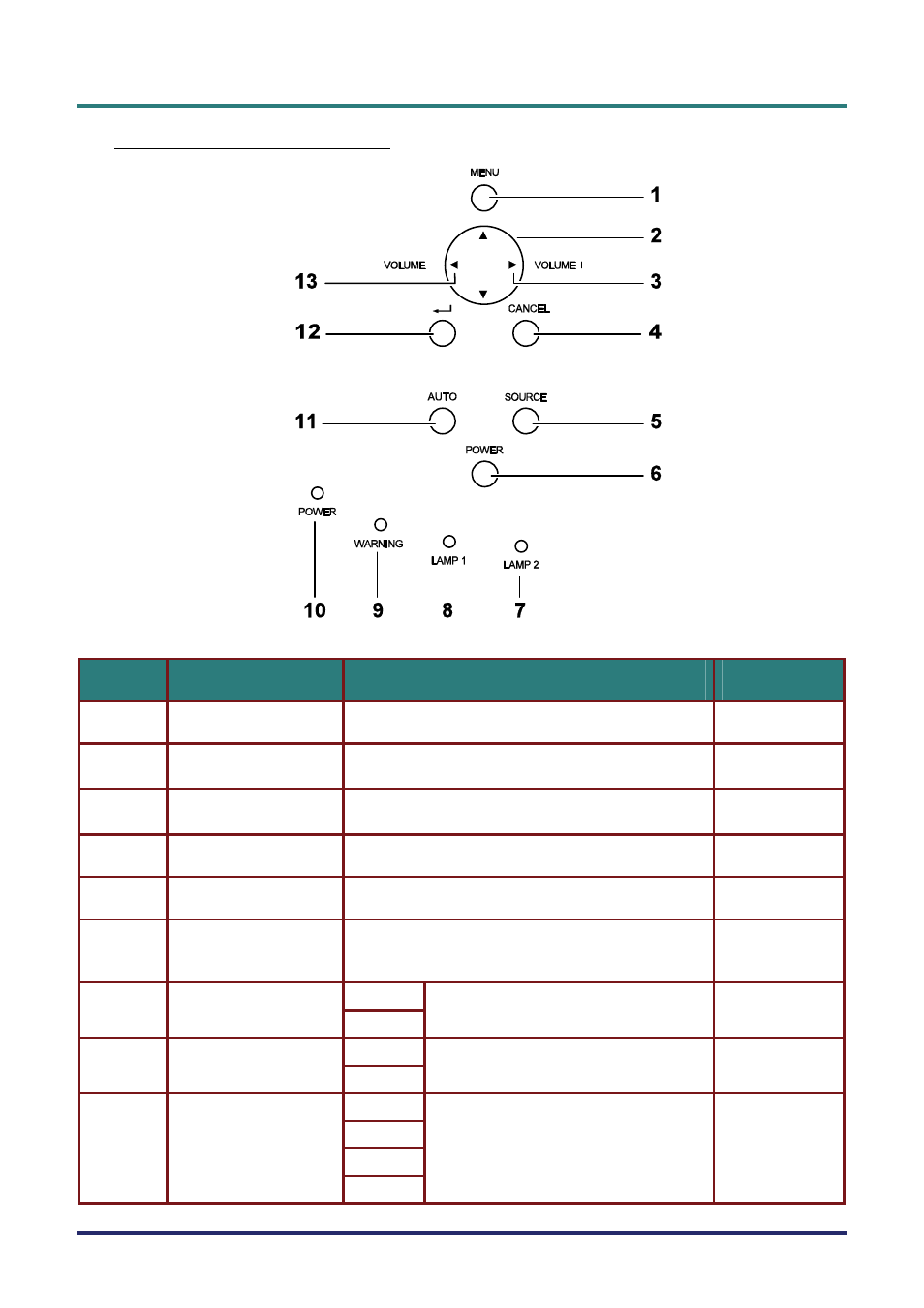 Osd controls and status leds, See osd controls and status leds | Vivitek D5500 User Manual | Page 13 / 113