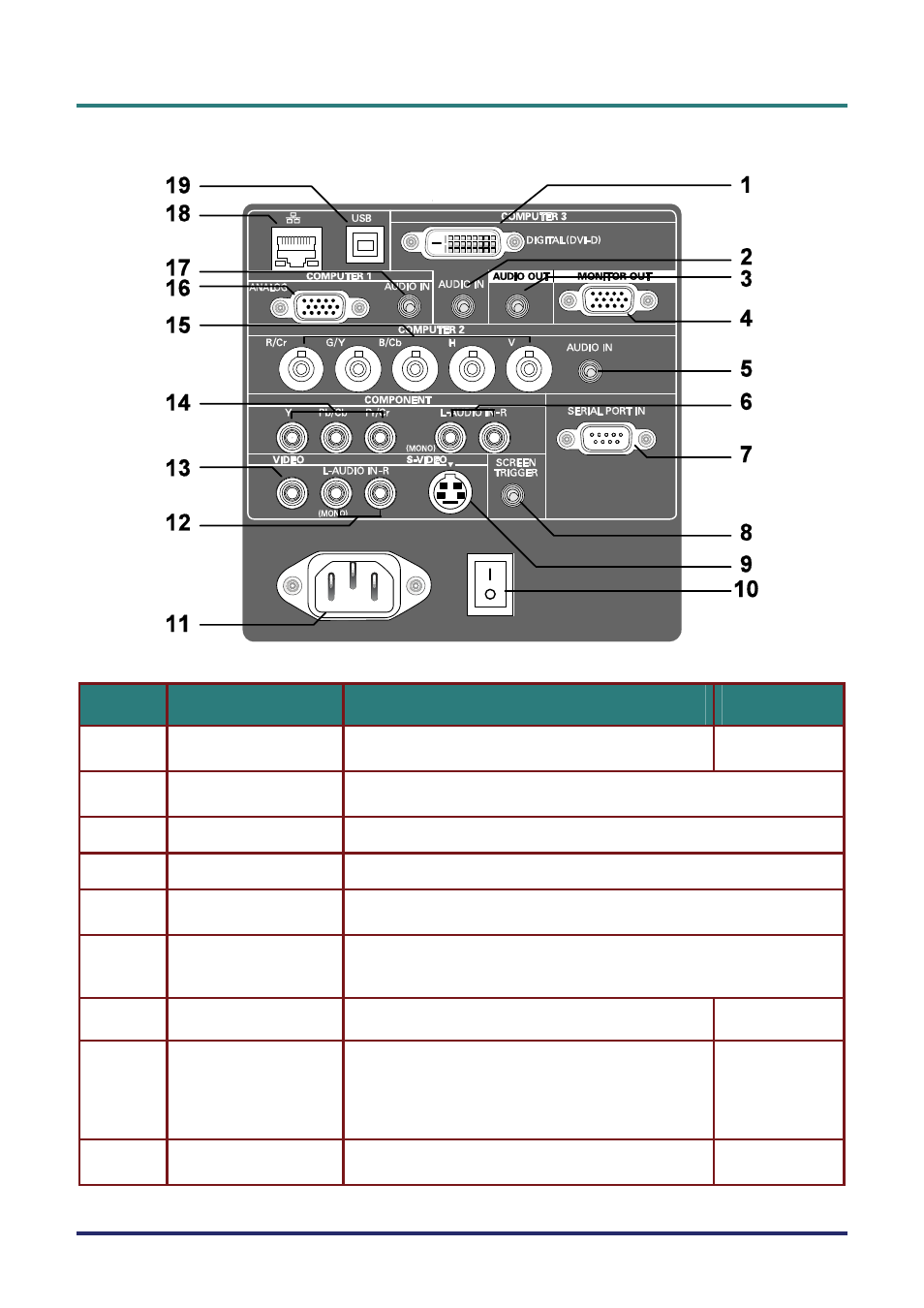 Terminal panel features, Erminal, Anel | Eatures | Vivitek D5500 User Manual | Page 15 / 113