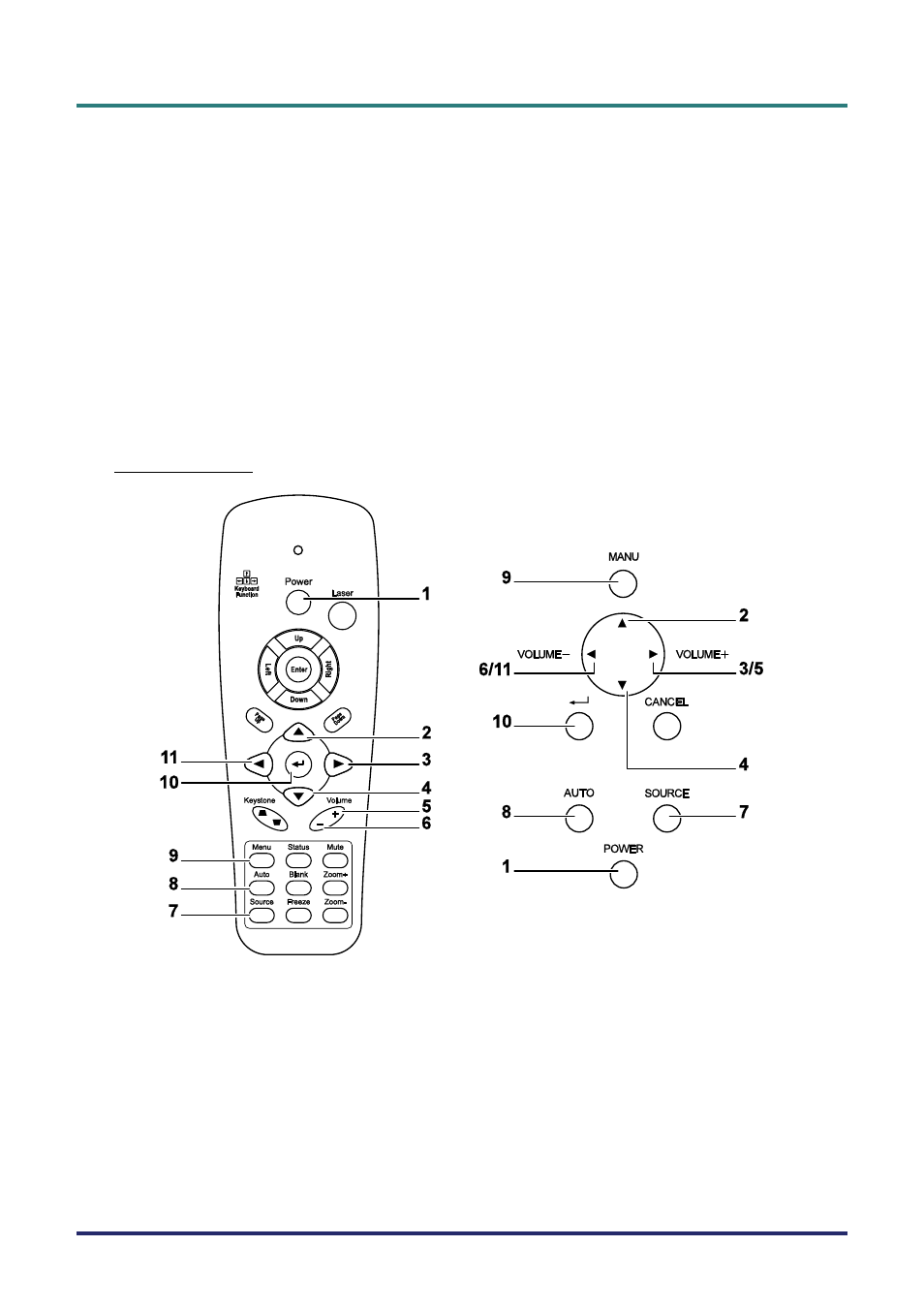 Remote control operating range, Projector and remote control buttons, Remote control | Emote, Ontrol, Perating, Ange, Rojector and, Uttons | Vivitek D5500 User Manual | Page 19 / 113