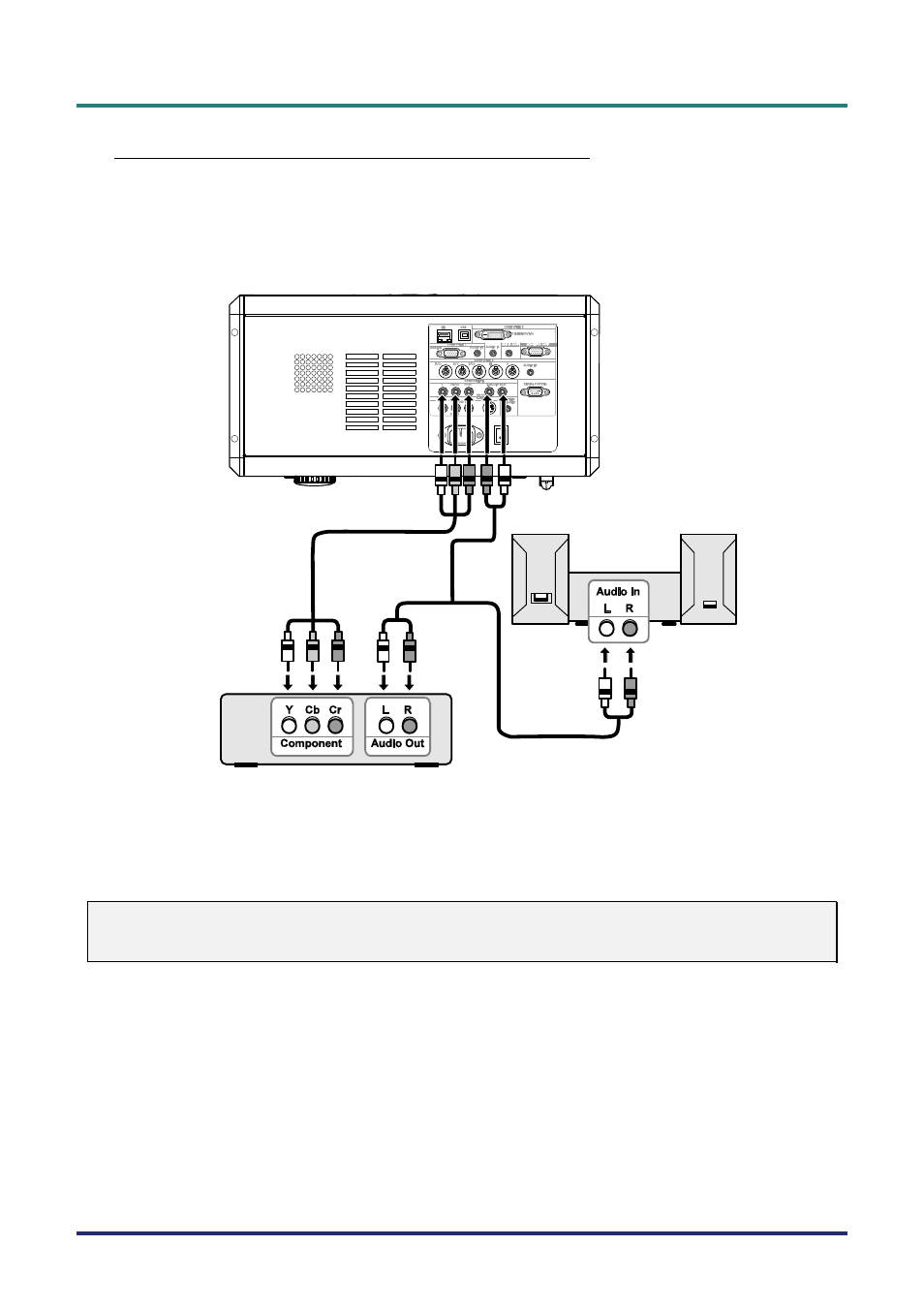 Connecting your dvd player with component output | Vivitek D5500 User Manual | Page 30 / 113