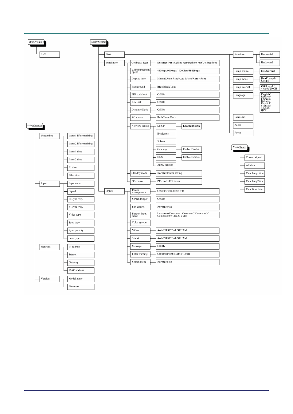 Vivitek D5500 User Manual | Page 57 / 113