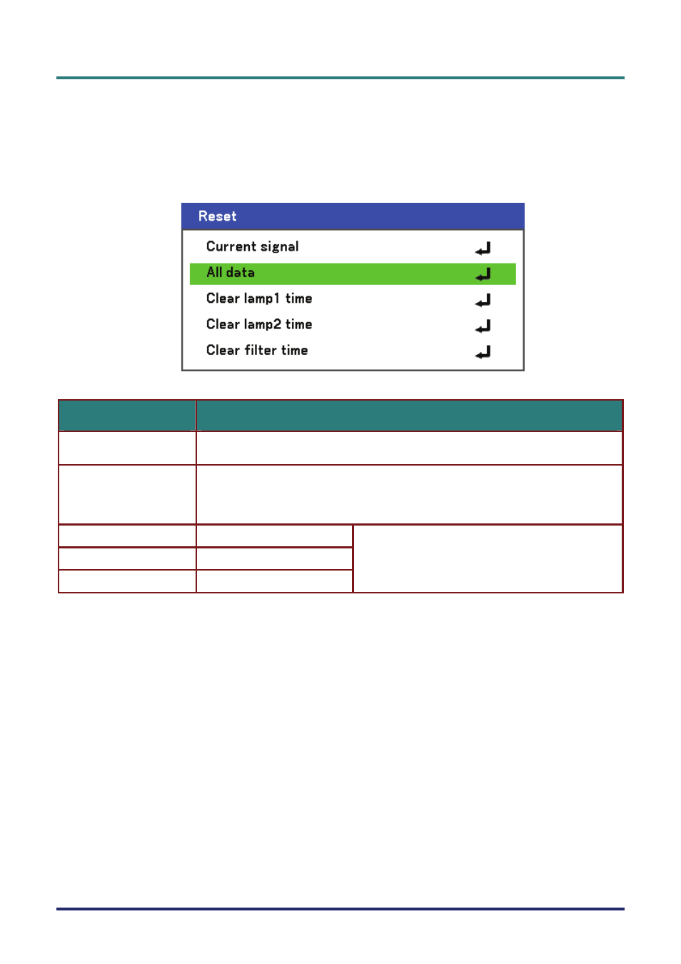 Reset menu descriptions and functions, Eset, Escriptions and | Unctions | Vivitek D5500 User Manual | Page 87 / 113