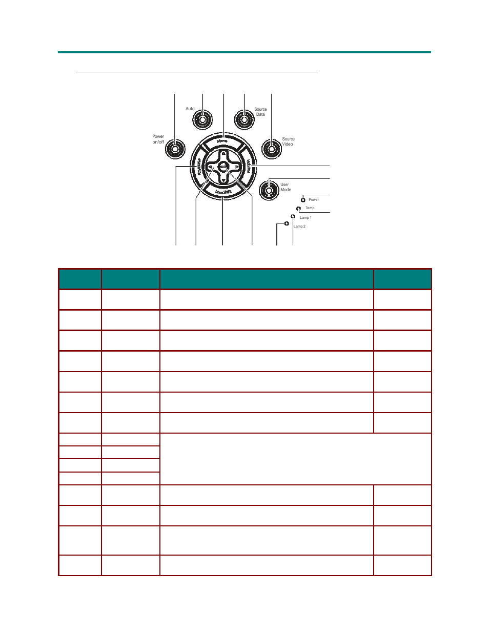 Top view—on-screen display (osd) buttons and leds | Vivitek Platinum Series D3355 User Manual | Page 11 / 68