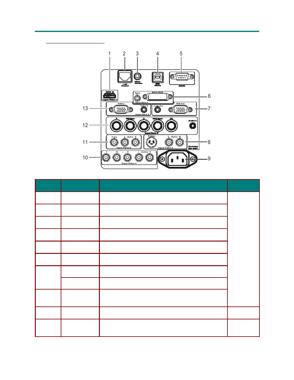 Side view connectors | Vivitek Platinum Series D3355 User Manual | Page 12 / 68