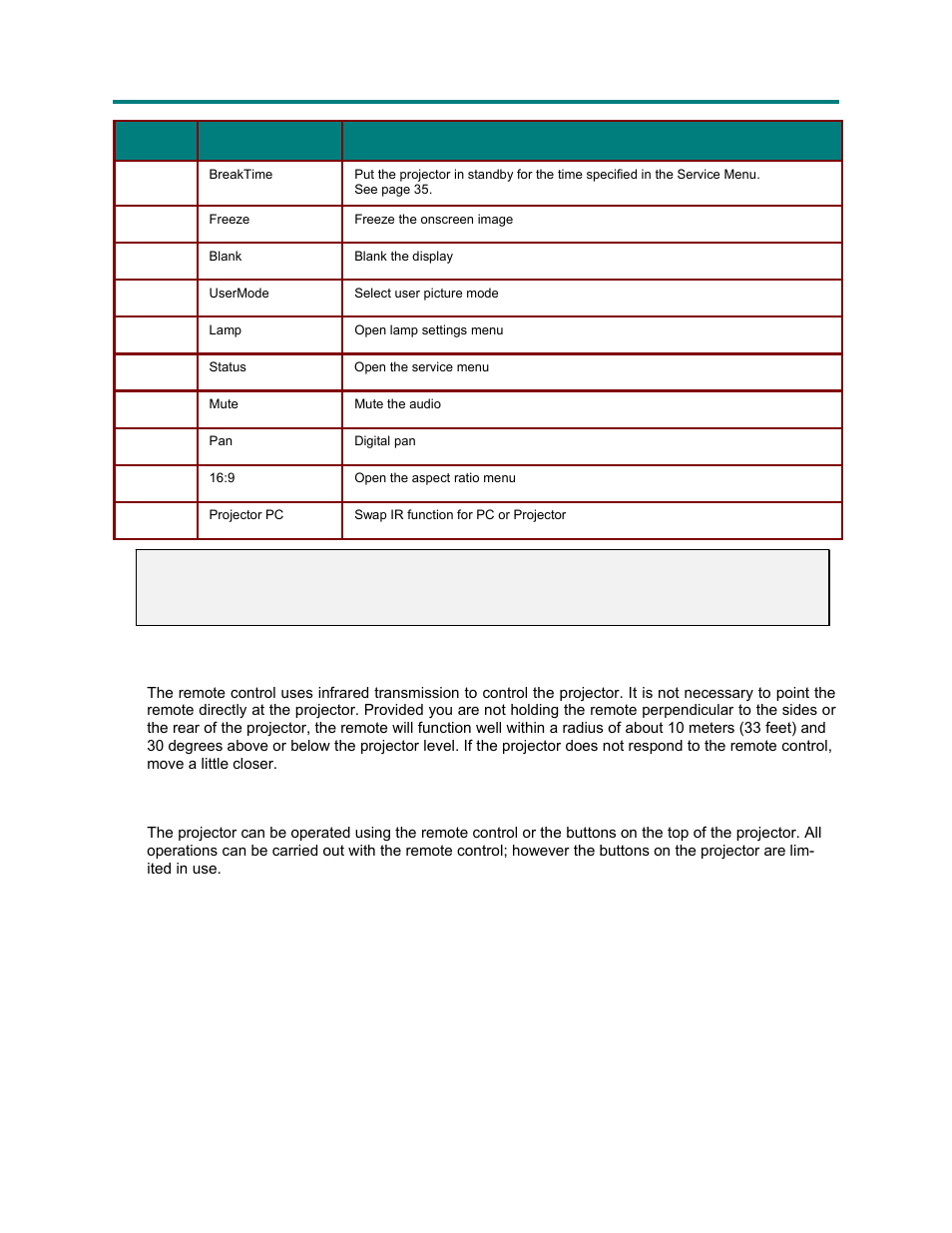 Vivitek Platinum Series D3355 User Manual | Page 18 / 68