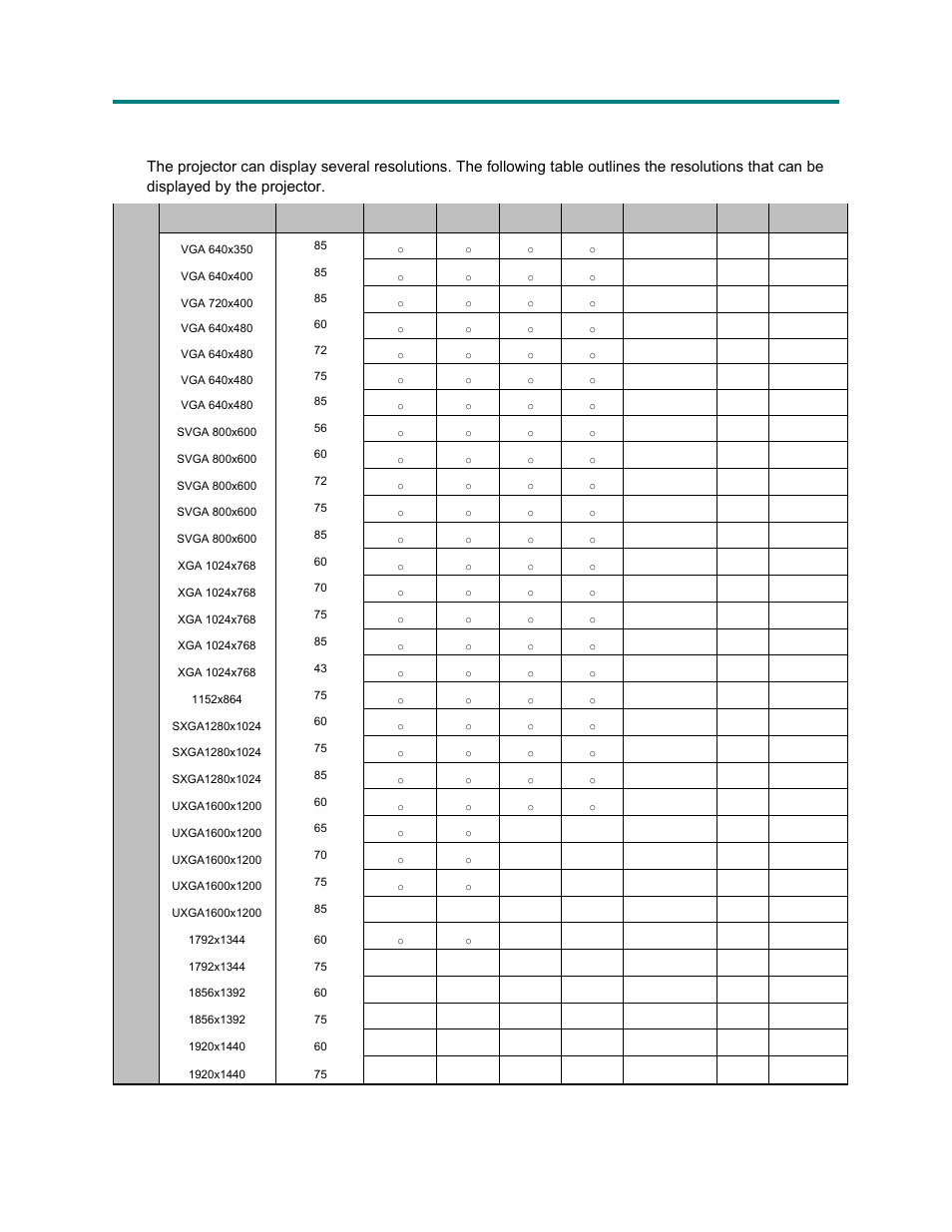 Timing mode table | Vivitek Platinum Series D3355 User Manual | Page 63 / 68