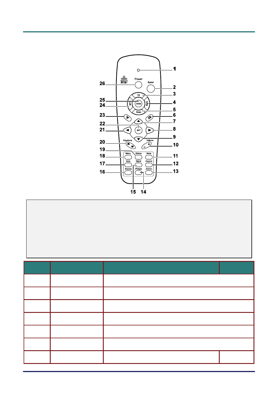 Remote control parts, Emote, Ontrol | Arts | Vivitek D735VX User Manual | Page 12 / 57