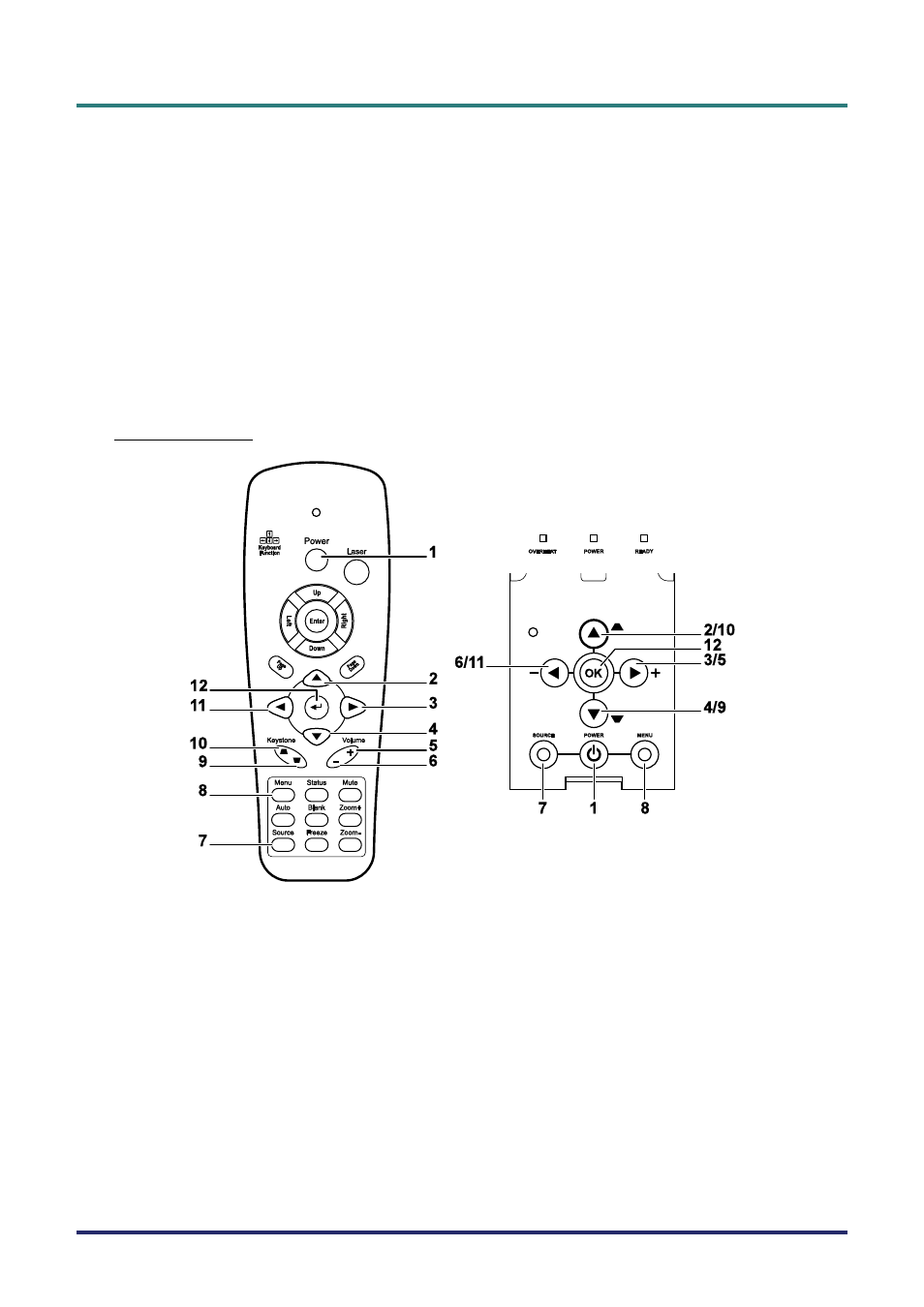 Remote control operating range, Projector and remote control buttons, Remote control | Emote, Ontrol, Perating, Ange, Rojector and, Uttons | Vivitek D735VX User Manual | Page 14 / 57