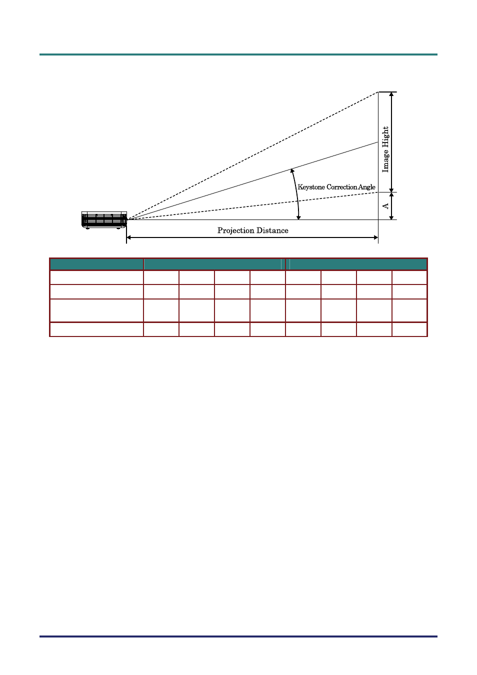 Projection distance vs. projection size, Rojection, Istance | V.s. p | Vivitek D735VX User Manual | Page 53 / 57