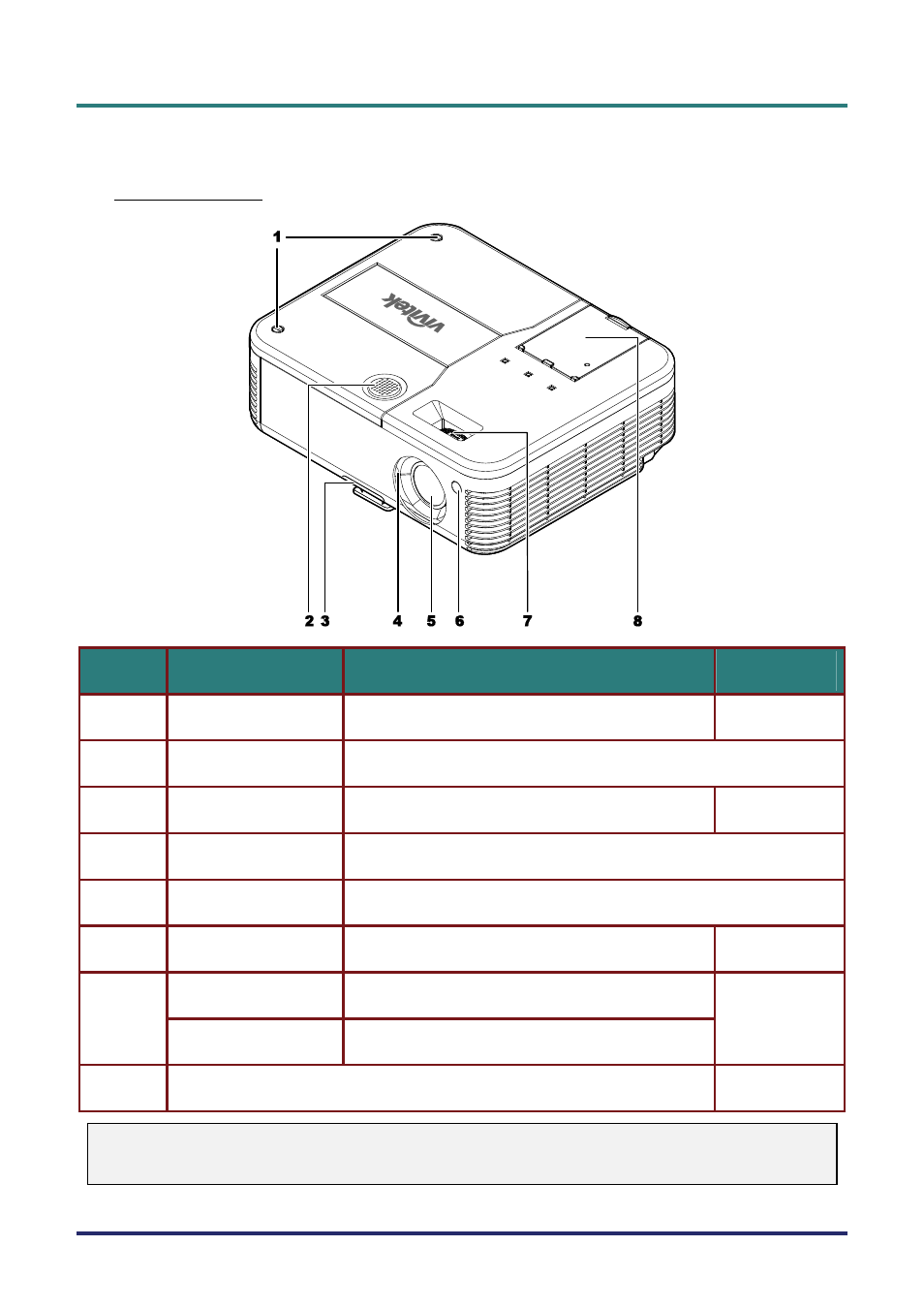 Views of projector parts, Front-right view, Iews of | Rojector, Arts | Vivitek D735VX User Manual | Page 8 / 57