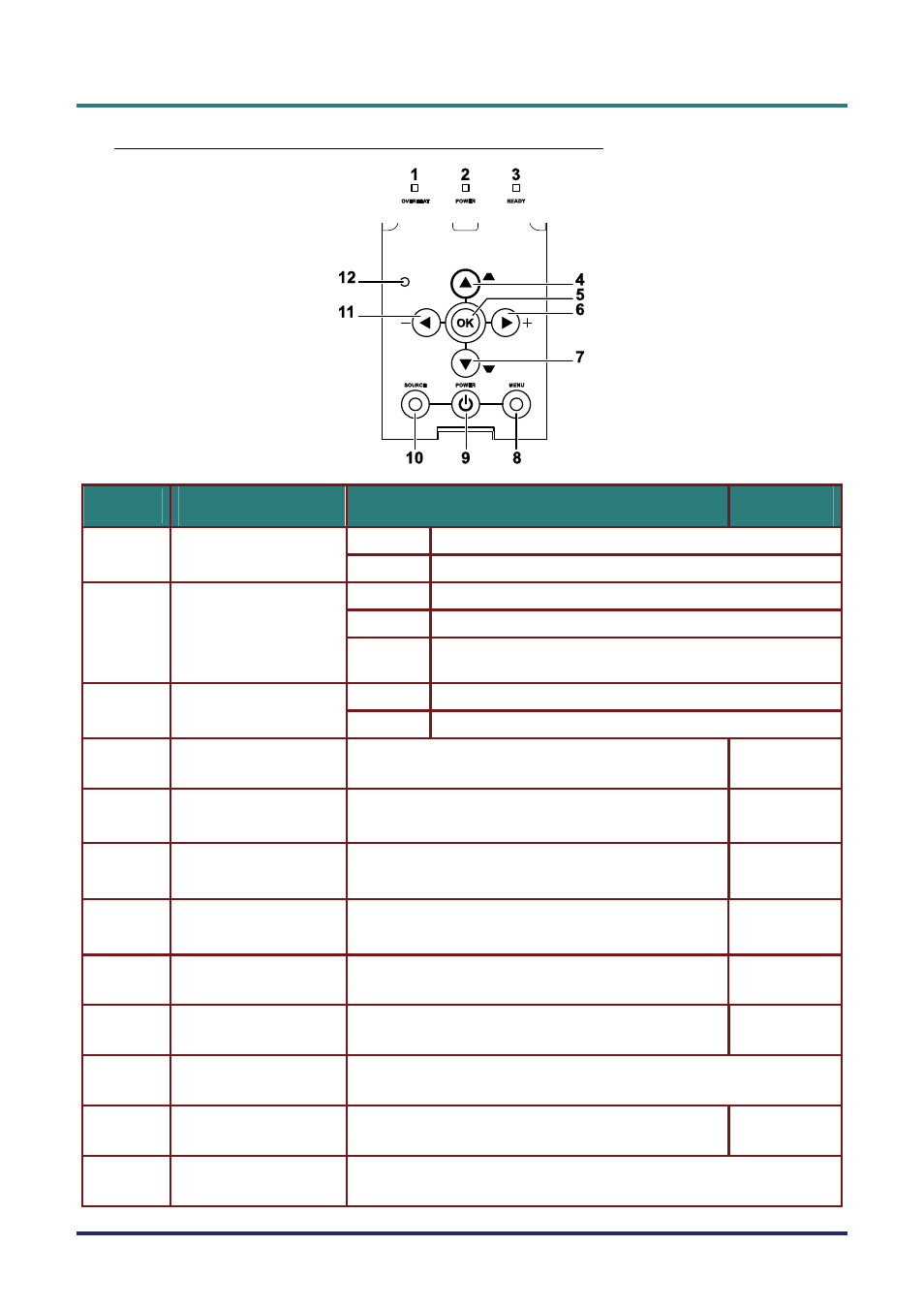 Top view—on-screen display (osd) buttons and leds | Vivitek D735VX User Manual | Page 9 / 57