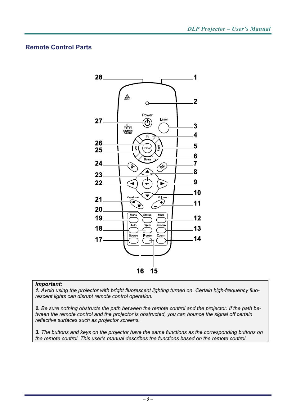 Remote control parts, Emote, Ontrol | Arts | Vivitek D7 User Manual | Page 13 / 63