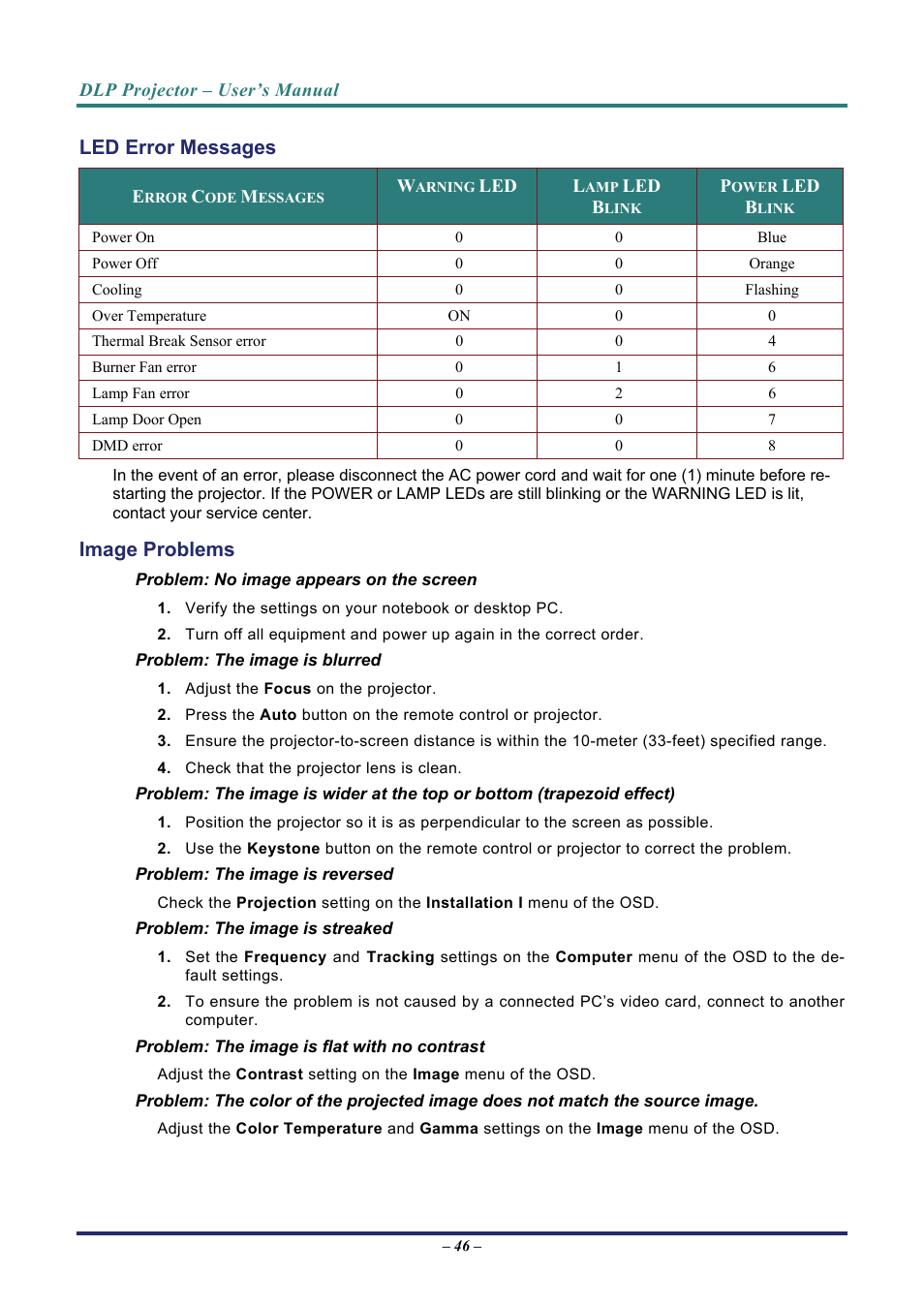 Led error messages, Image problems, Rror | Essages, Mage, Roblems | Vivitek D7 User Manual | Page 54 / 63