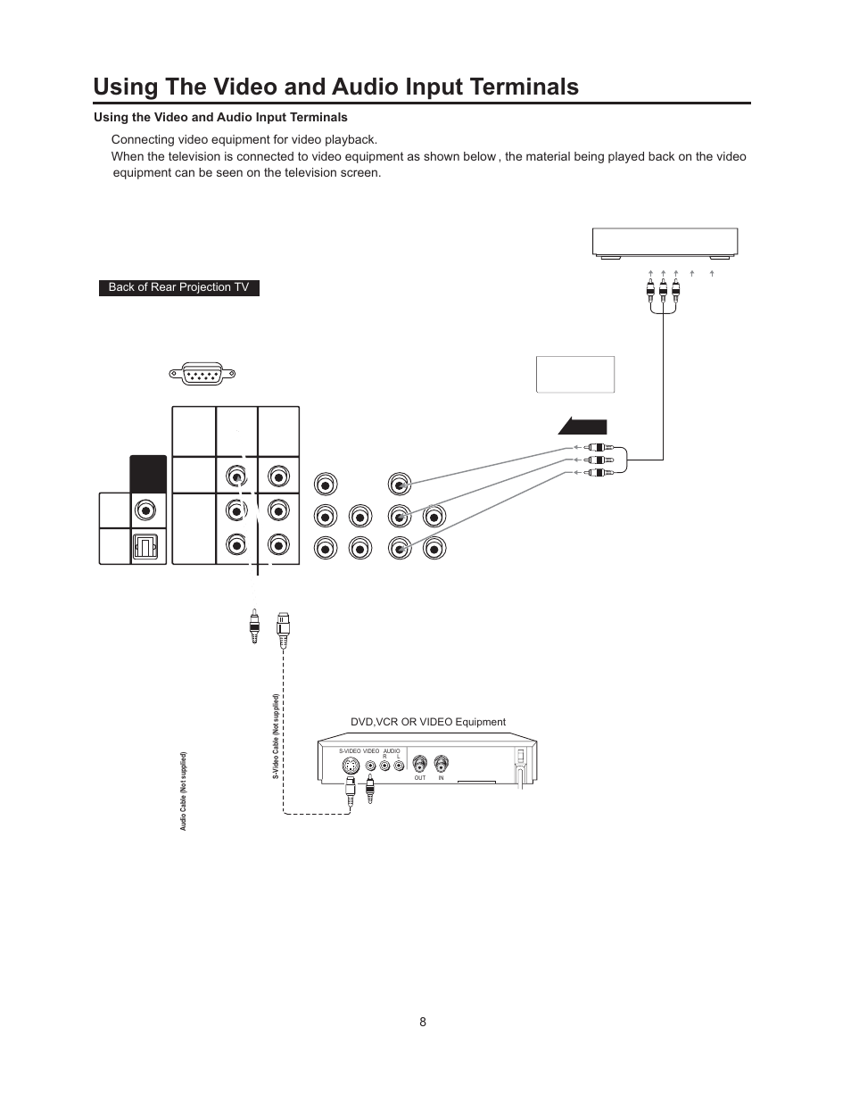 Using the video and audio input terminals | Vivitek 51" Micro Display Projection TV User Manual | Page 14 / 58
