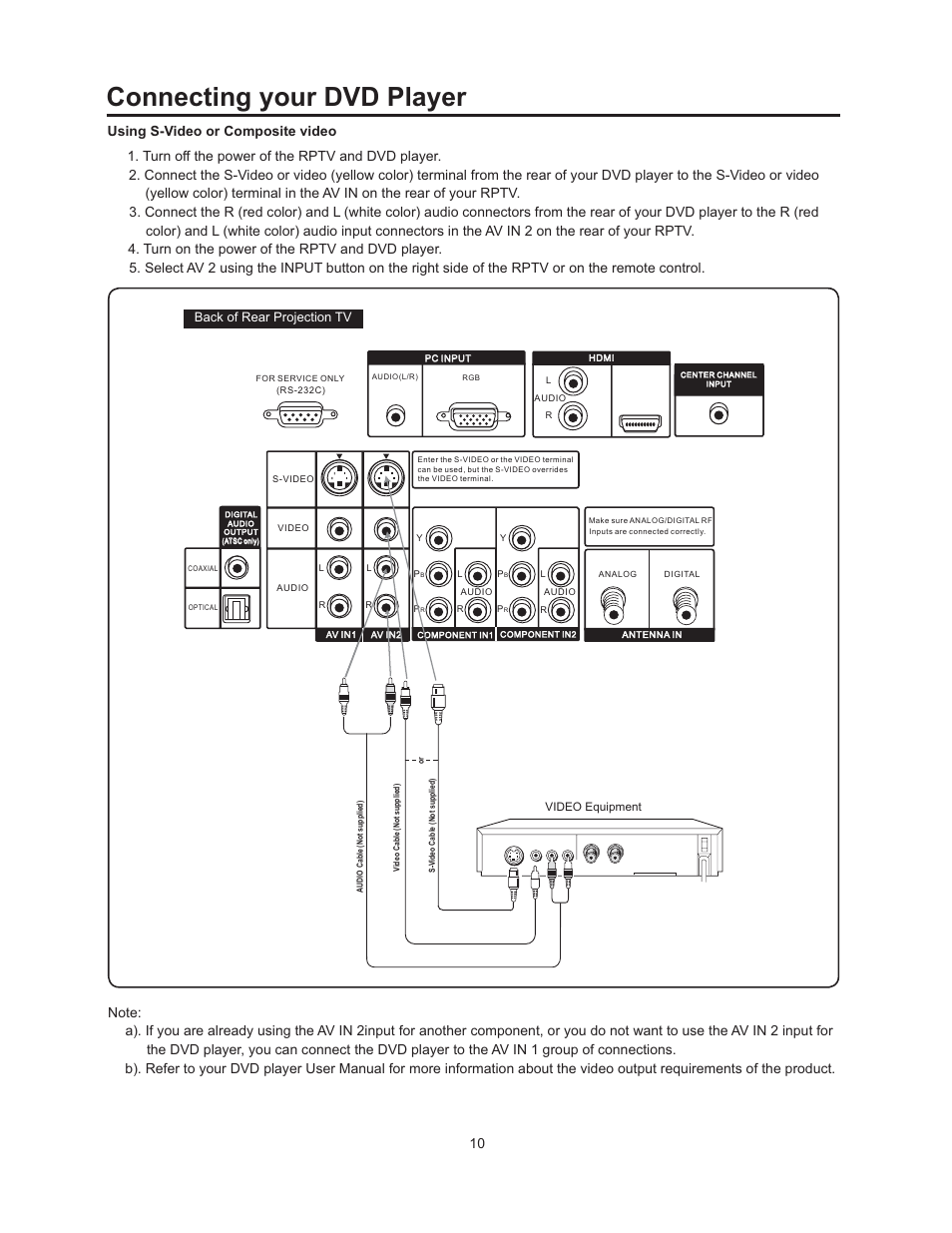 Connecting your dvd player, Back of rear projection tv | Vivitek 51" Micro Display Projection TV User Manual | Page 16 / 58