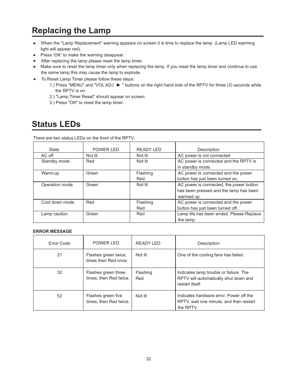 Replacing the lamp, Status leds | Vivitek 51" Micro Display Projection TV User Manual | Page 38 / 58