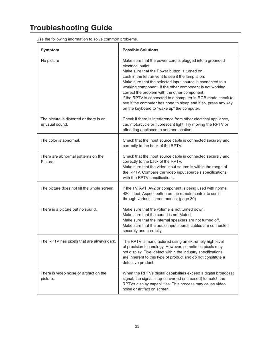 Troubleshooting guide | Vivitek 51" Micro Display Projection TV User Manual | Page 39 / 58