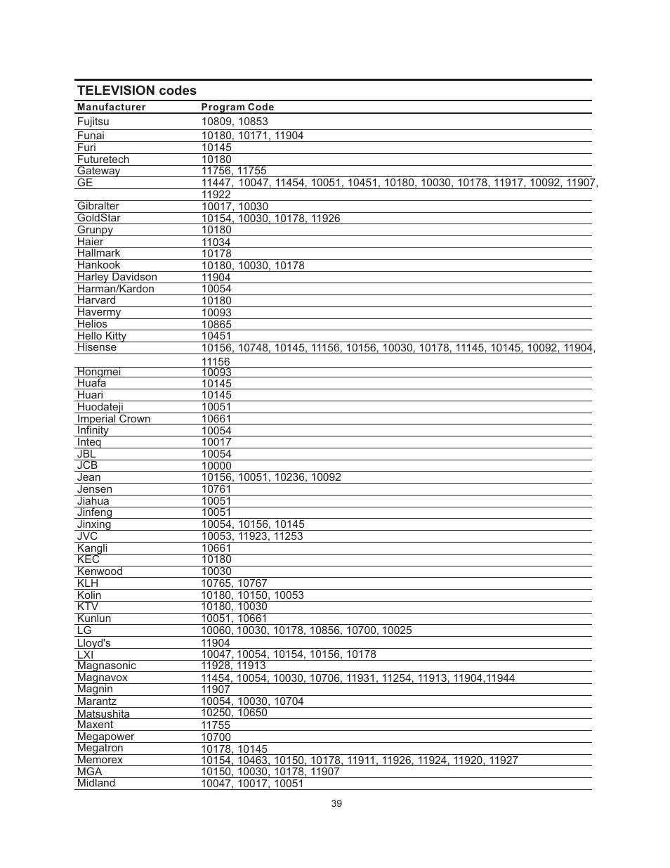 Vivitek 51" Micro Display Projection TV User Manual | Page 45 / 58
