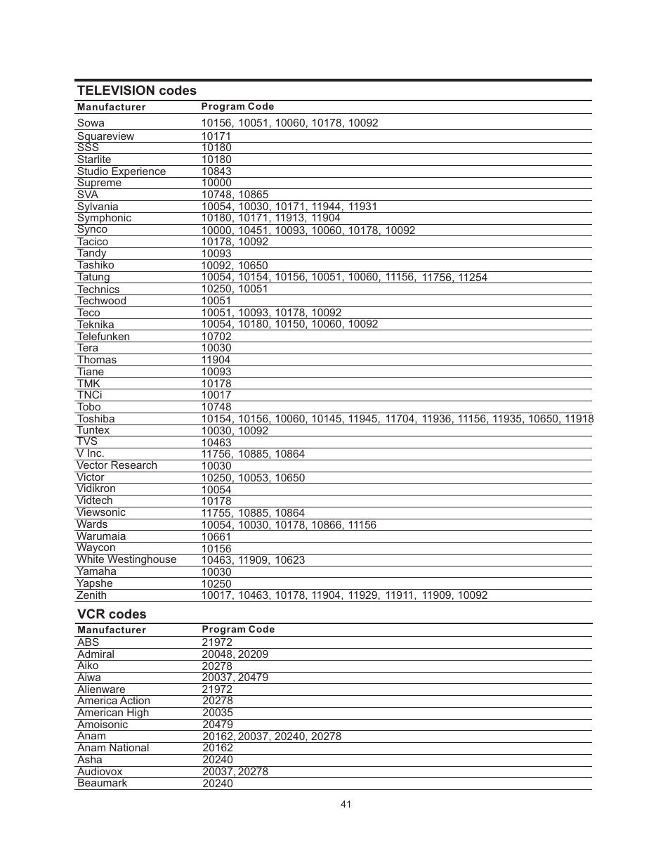 Vivitek 51" Micro Display Projection TV User Manual | Page 47 / 58