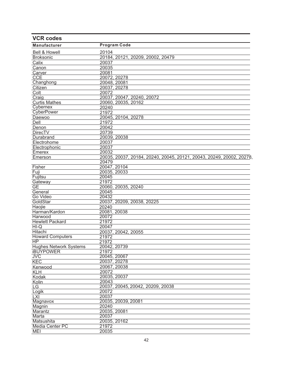 Vivitek 51" Micro Display Projection TV User Manual | Page 48 / 58