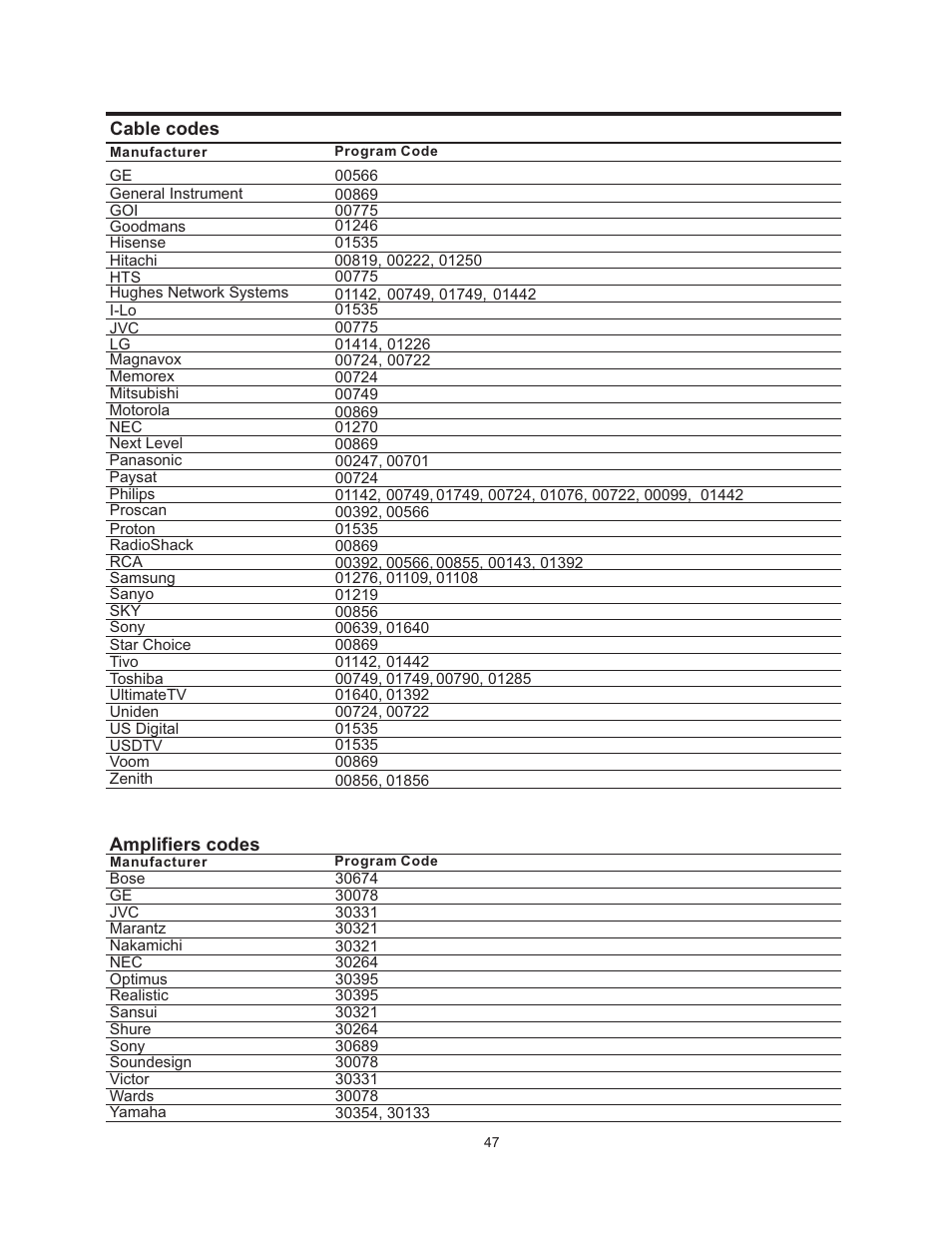 Vivitek 51" Micro Display Projection TV User Manual | Page 53 / 58