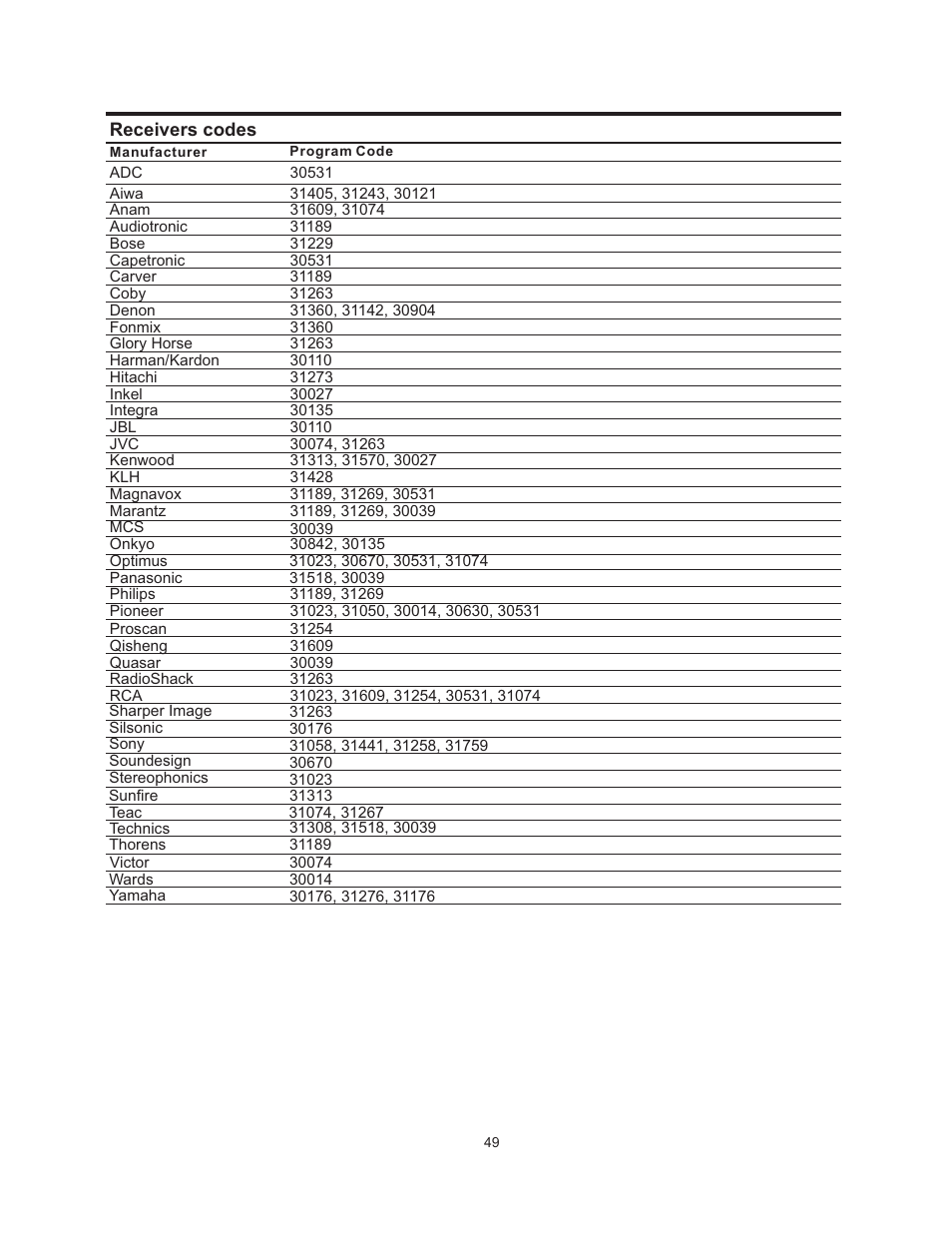 Vivitek 51" Micro Display Projection TV User Manual | Page 55 / 58