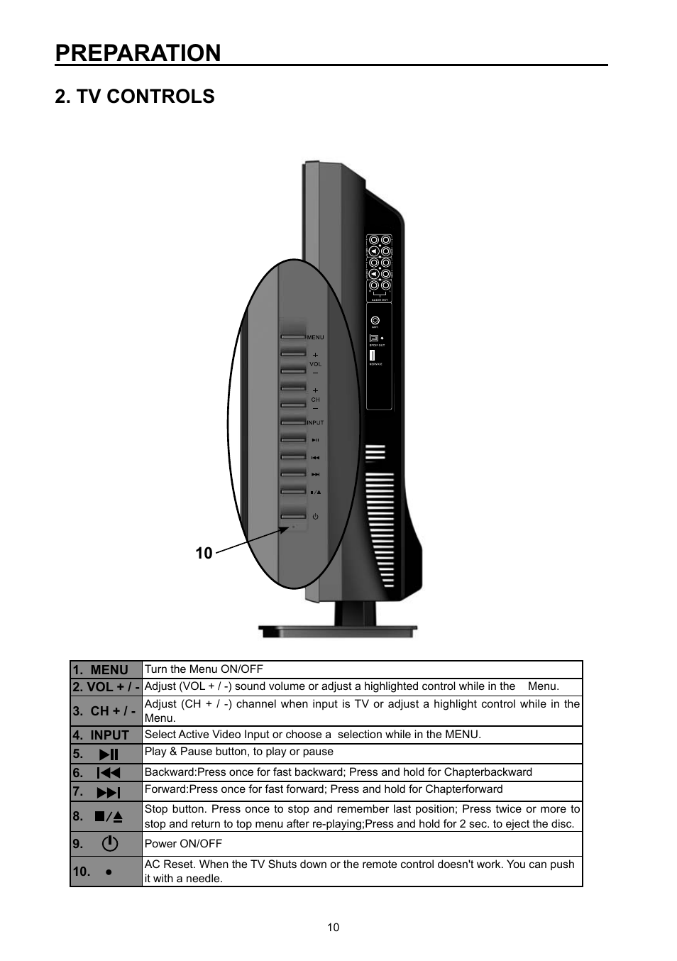 Preparation, Tv controls | Vivitek DVD Combo User Manual | Page 11 / 66
