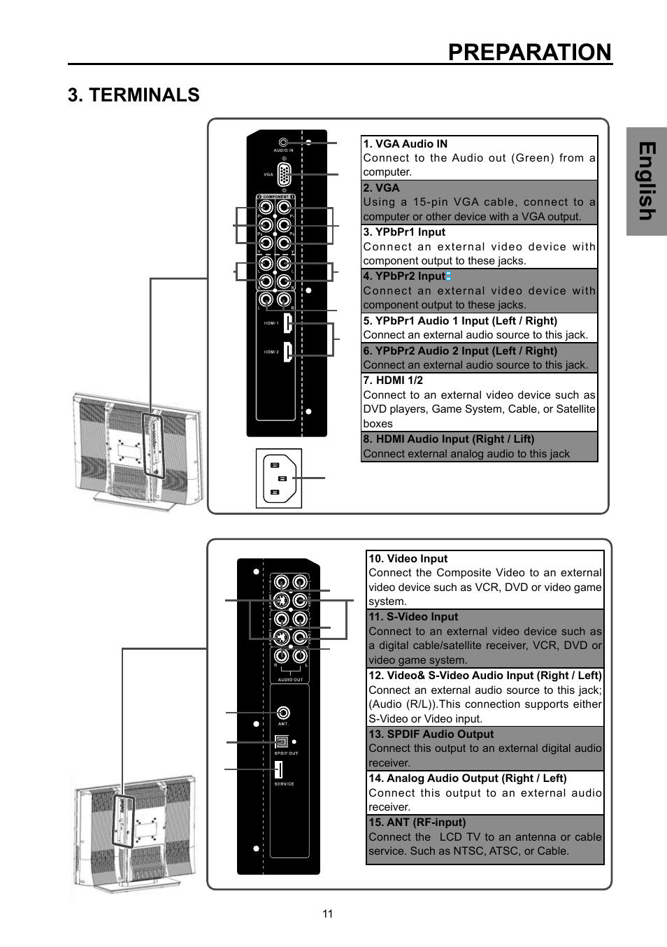 Preparation, English, Terminals | Vivitek DVD Combo User Manual | Page 12 / 66