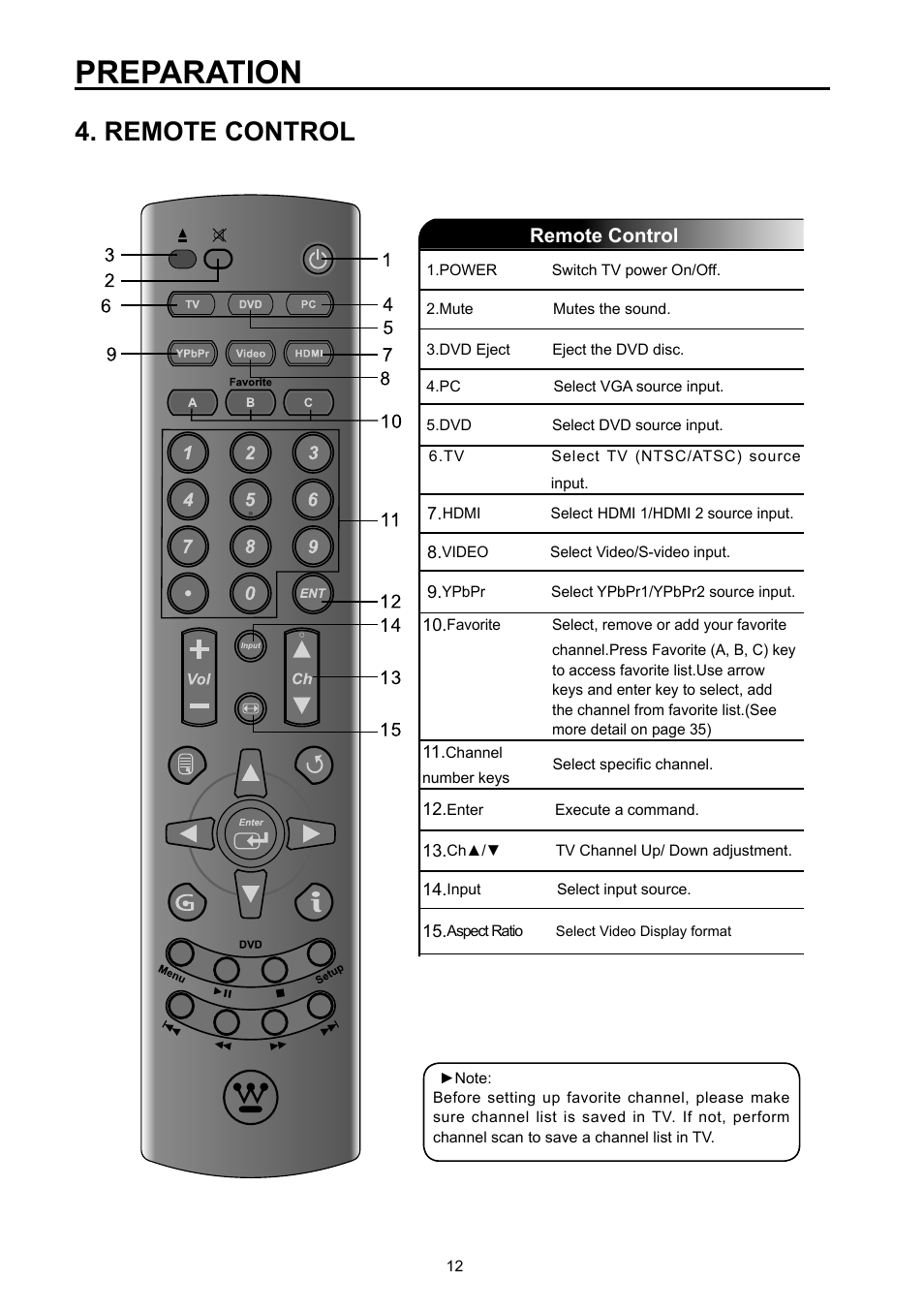 Preparation, Remote control | Vivitek DVD Combo User Manual | Page 13 / 66