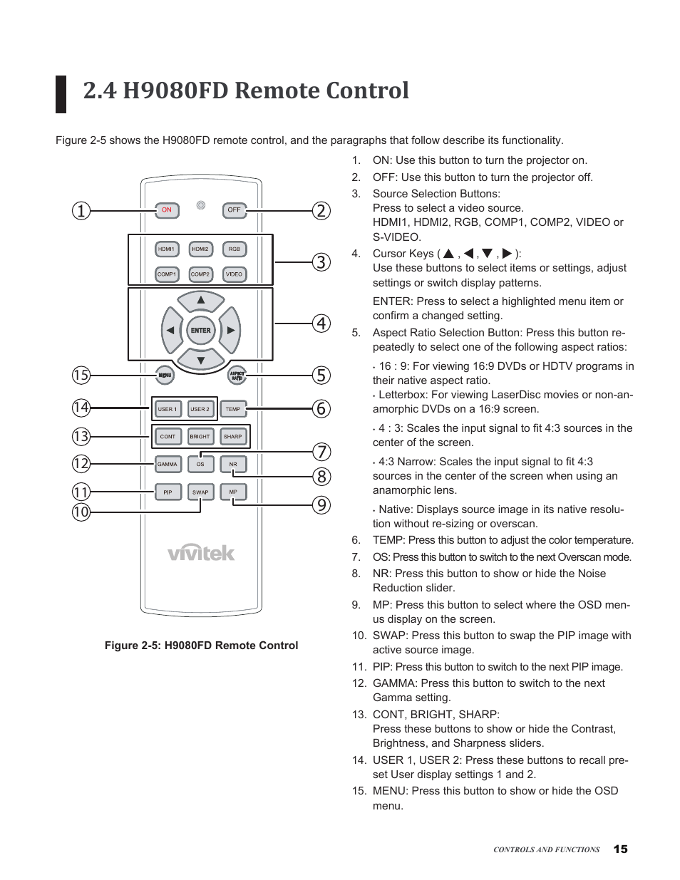 4 h9080fd remote control | Vivitek H9080FD User Manual | Page 15 / 73