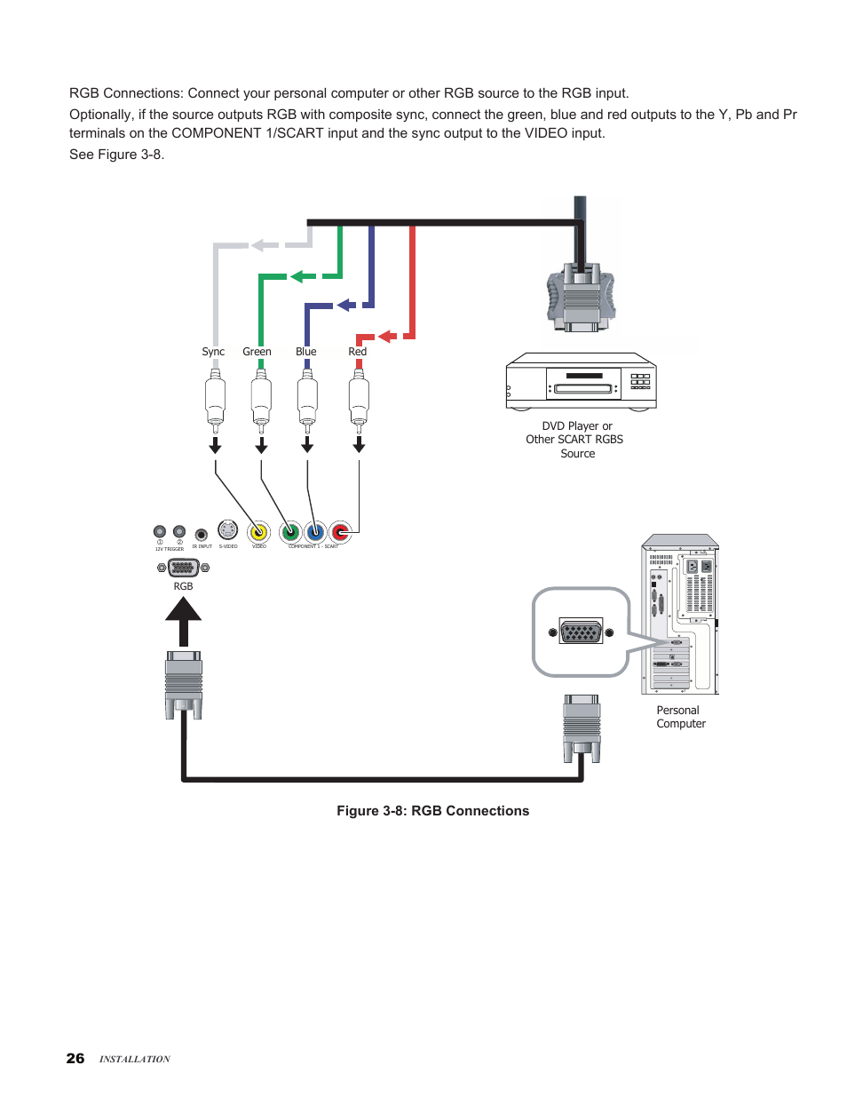 Figure 3-8: rgb connections | Vivitek H9080FD User Manual | Page 26 / 73