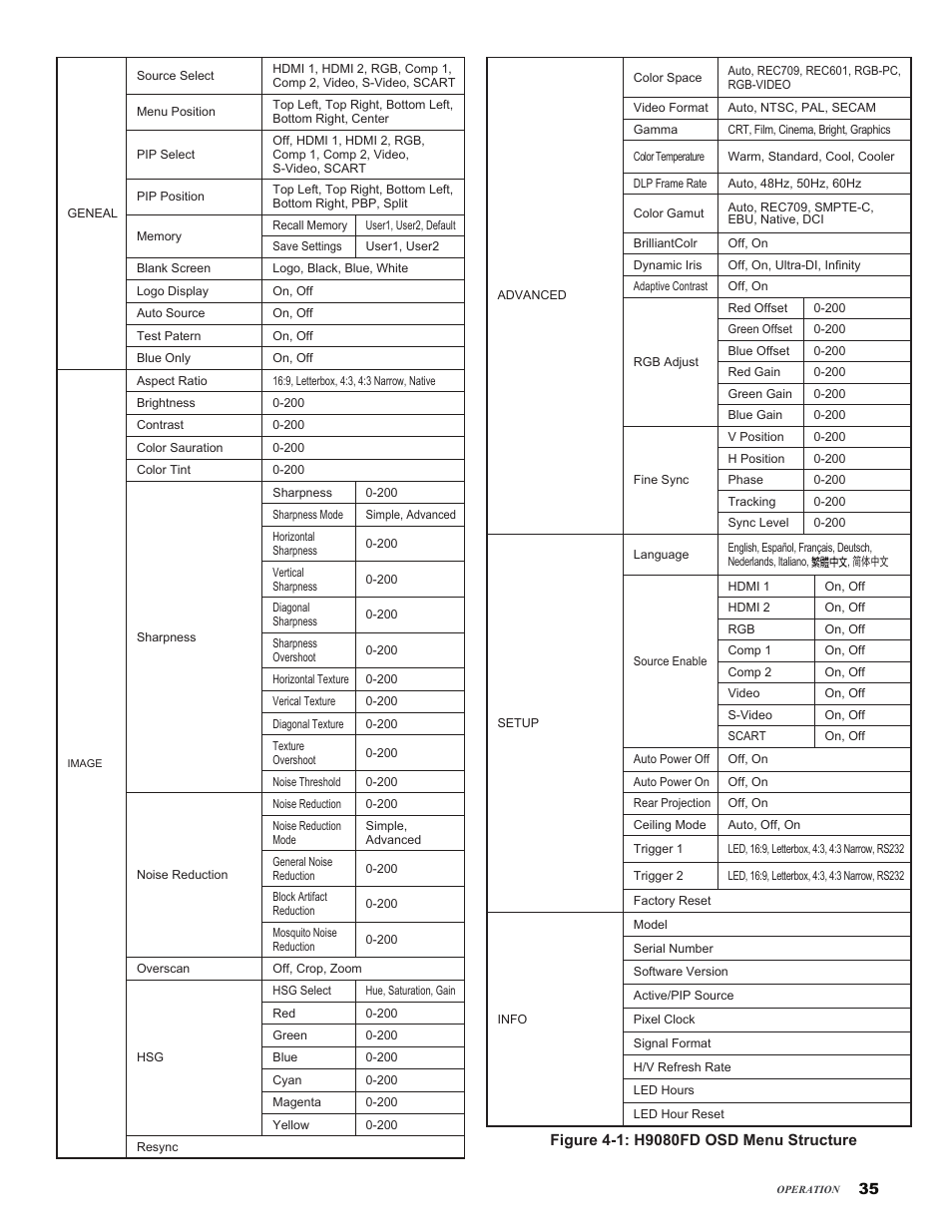 Vivitek H9080FD User Manual | Page 35 / 73