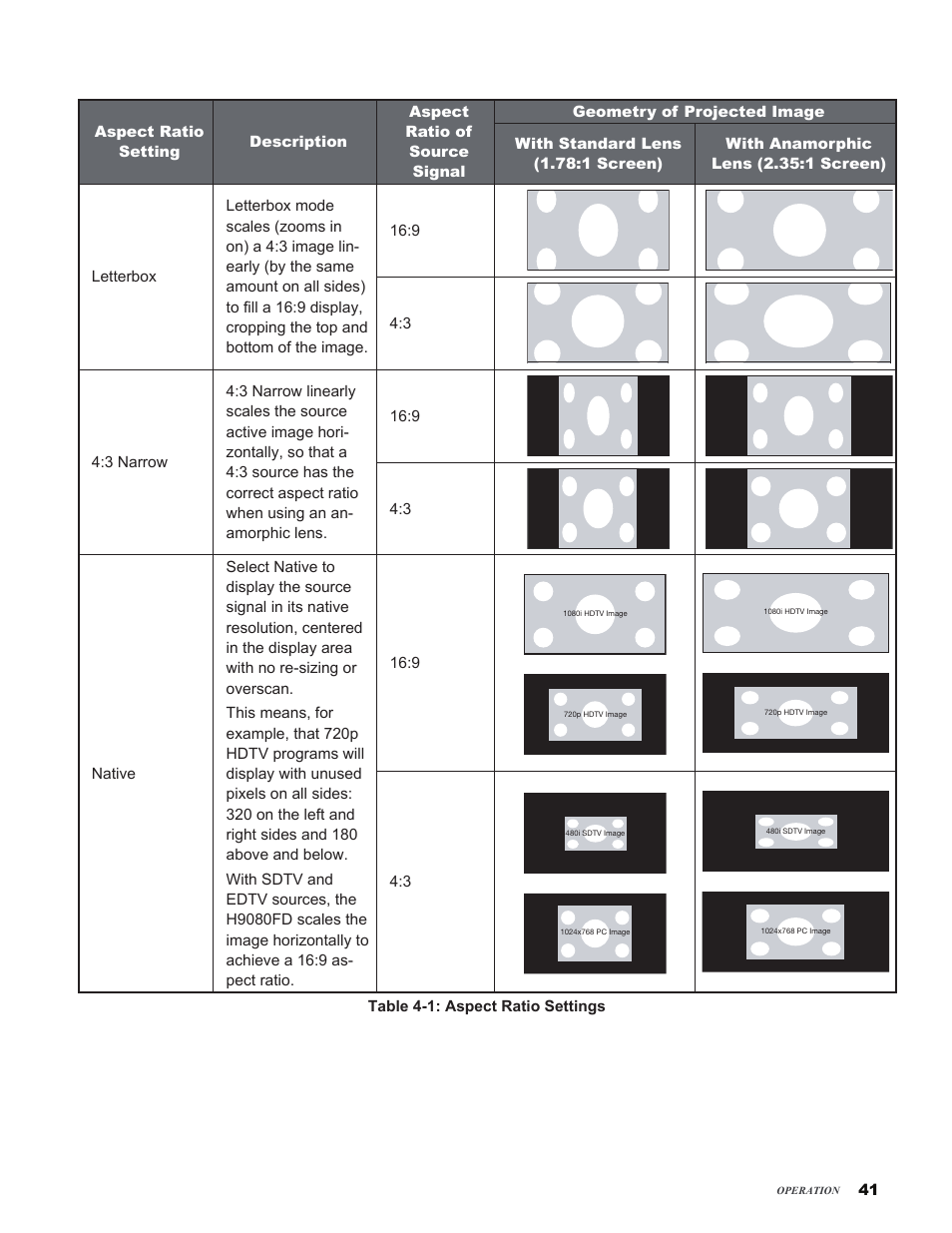 Vivitek H9080FD User Manual | Page 41 / 73