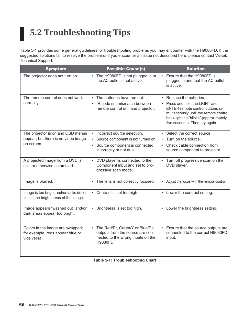 2 troubleshooting tips | Vivitek H9080FD User Manual | Page 56 / 73