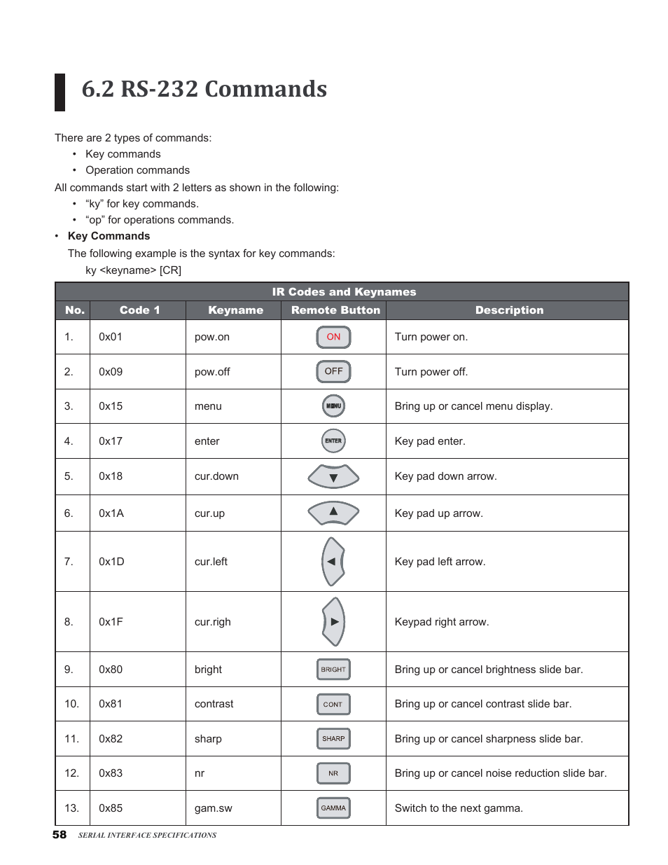 2 rs-232 commands | Vivitek H9080FD User Manual | Page 58 / 73