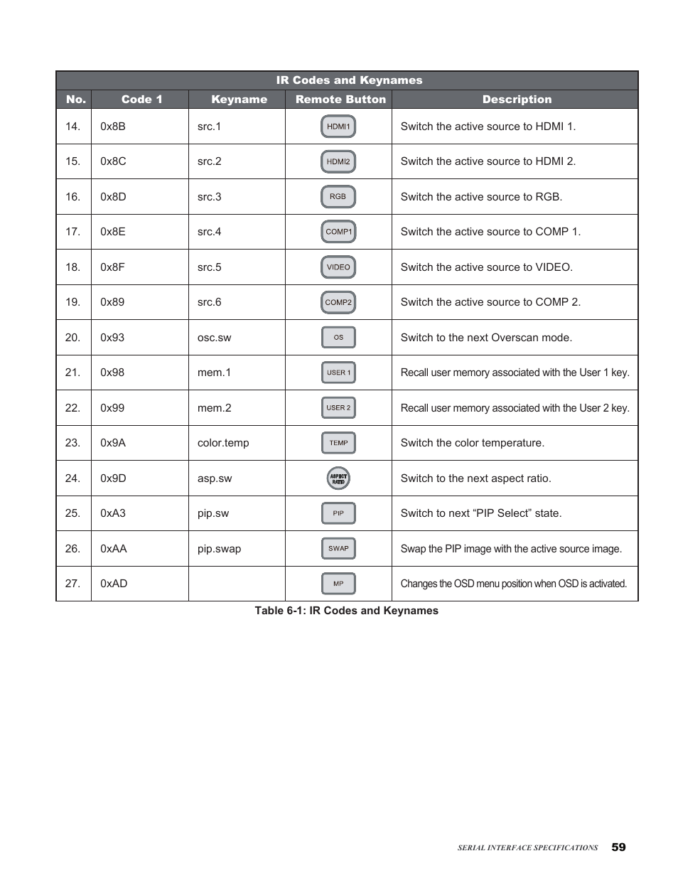 Vivitek H9080FD User Manual | Page 59 / 73