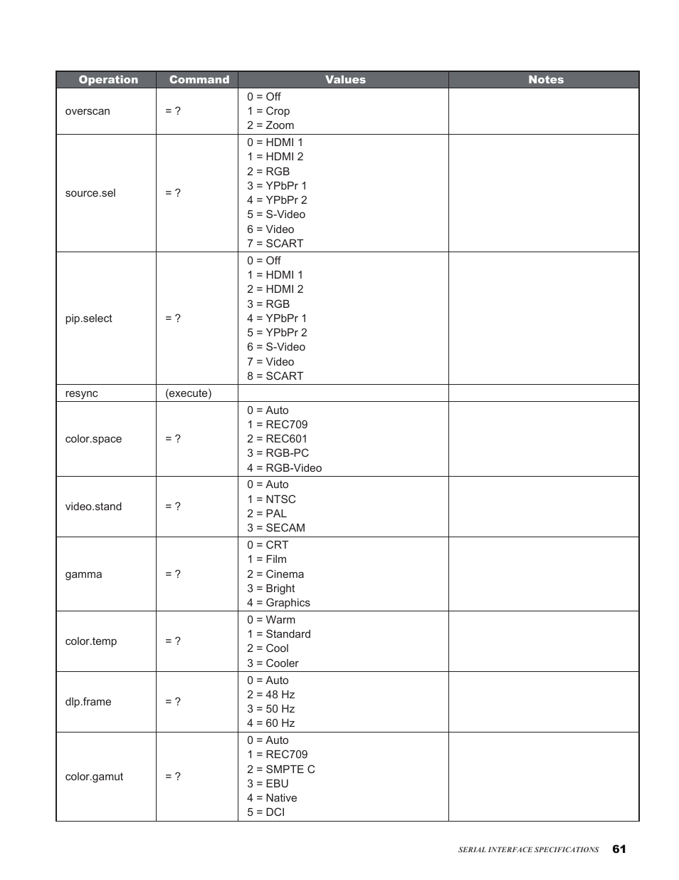 Vivitek H9080FD User Manual | Page 61 / 73