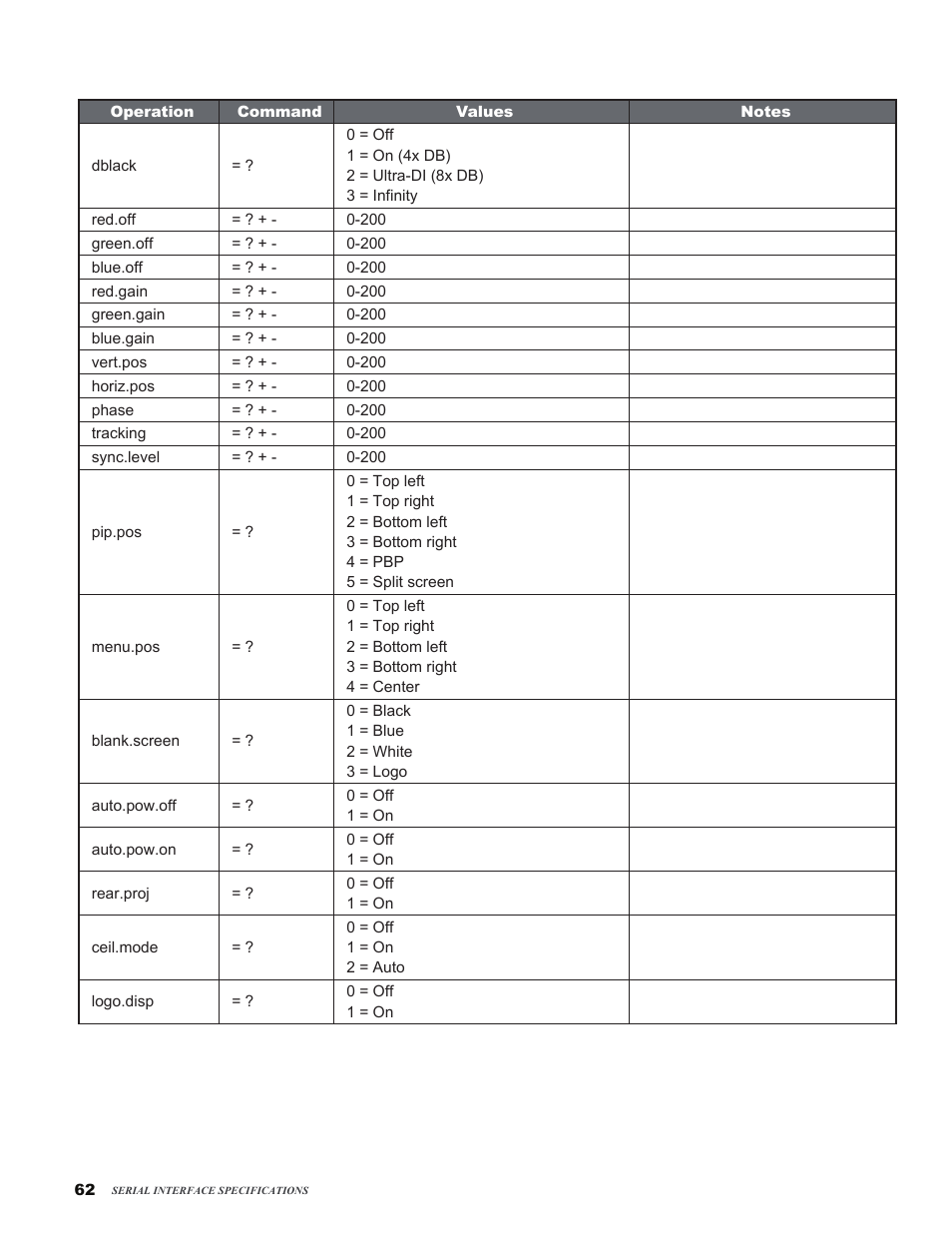 Vivitek H9080FD User Manual | Page 62 / 73