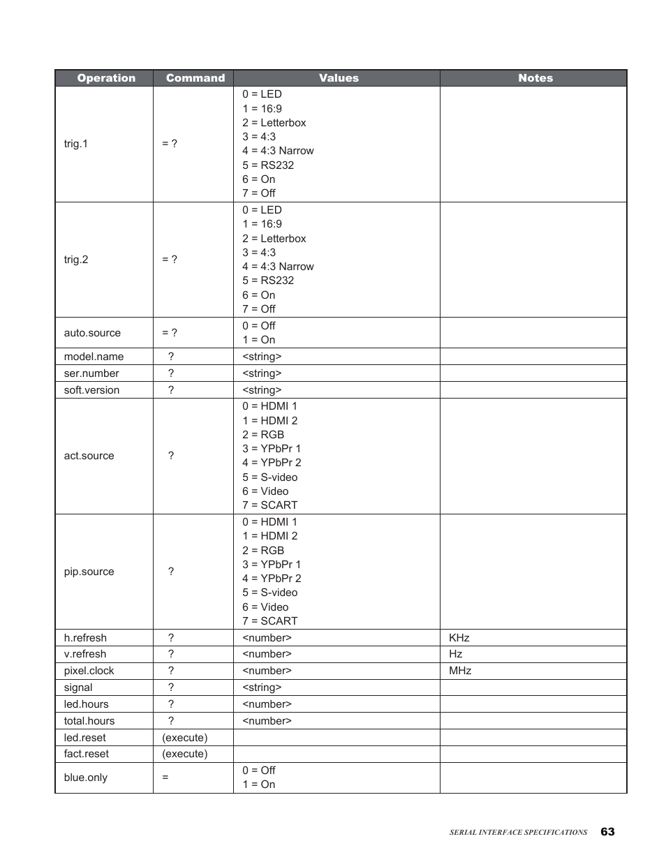 Vivitek H9080FD User Manual | Page 63 / 73