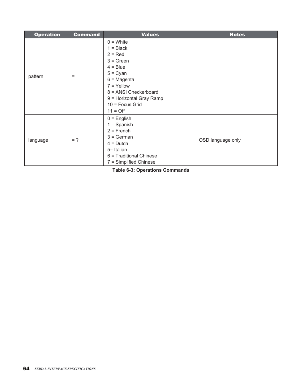 Vivitek H9080FD User Manual | Page 64 / 73