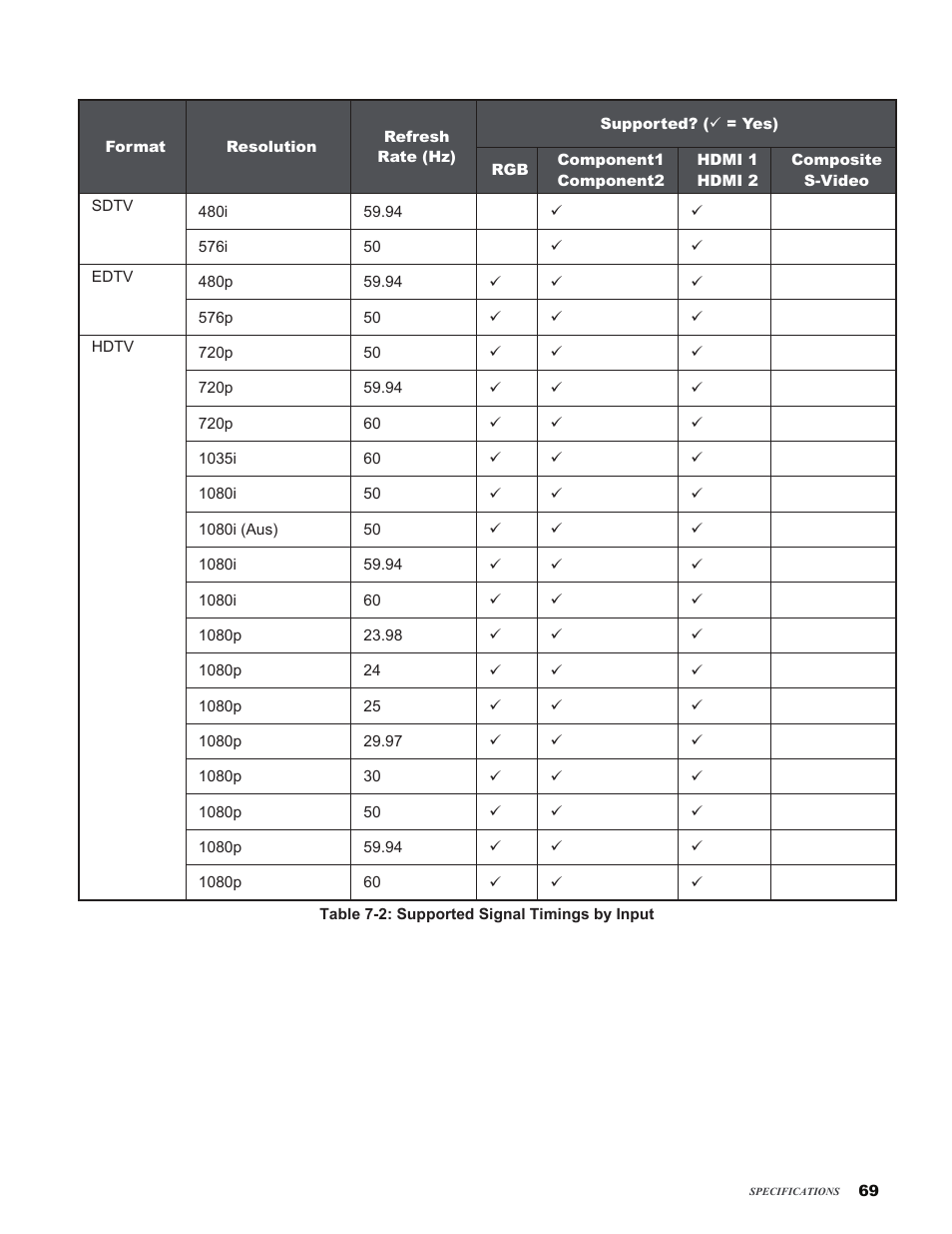 Vivitek H9080FD User Manual | Page 69 / 73