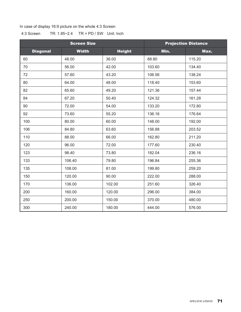 Vivitek H9080FD User Manual | Page 71 / 73