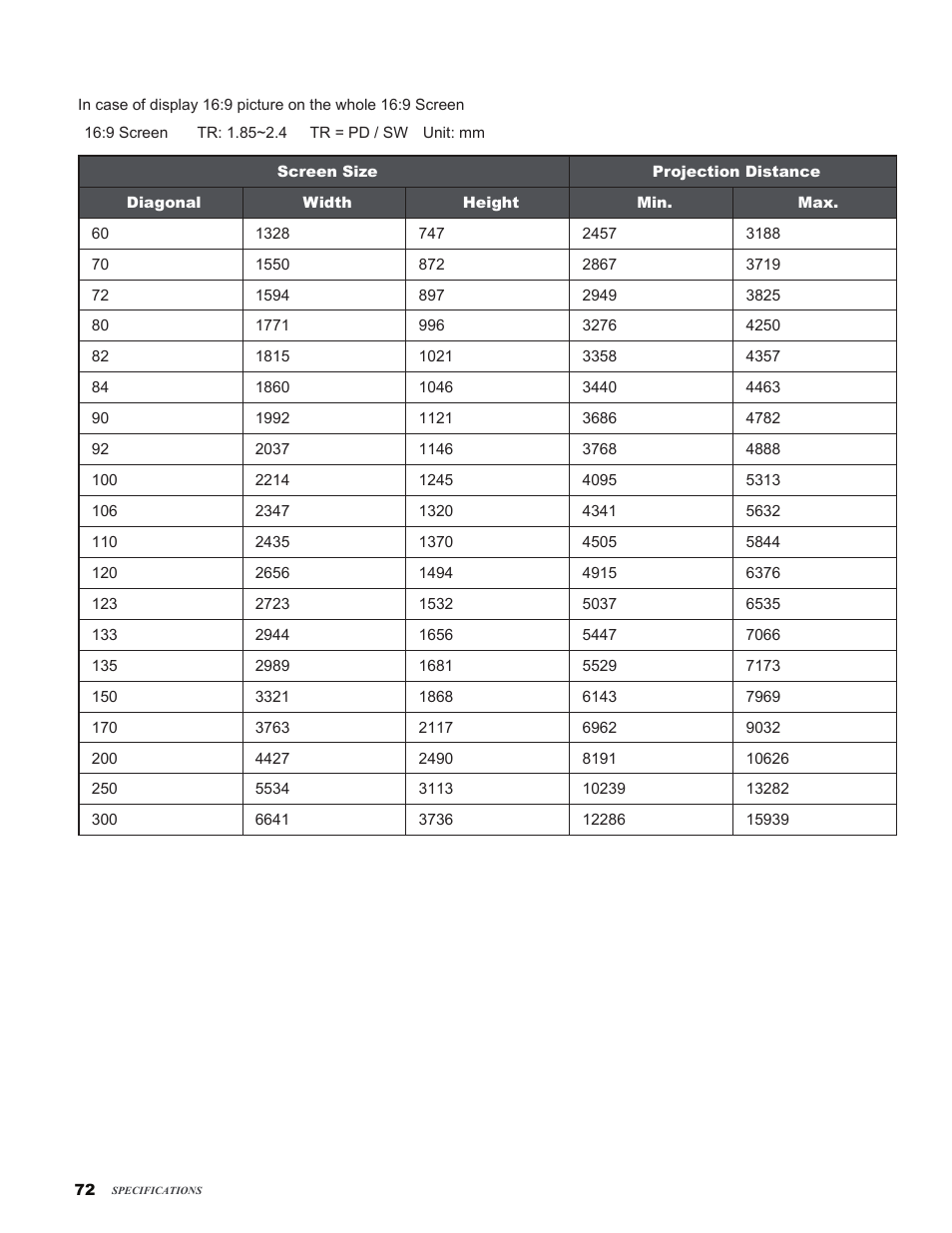 Vivitek H9080FD User Manual | Page 72 / 73