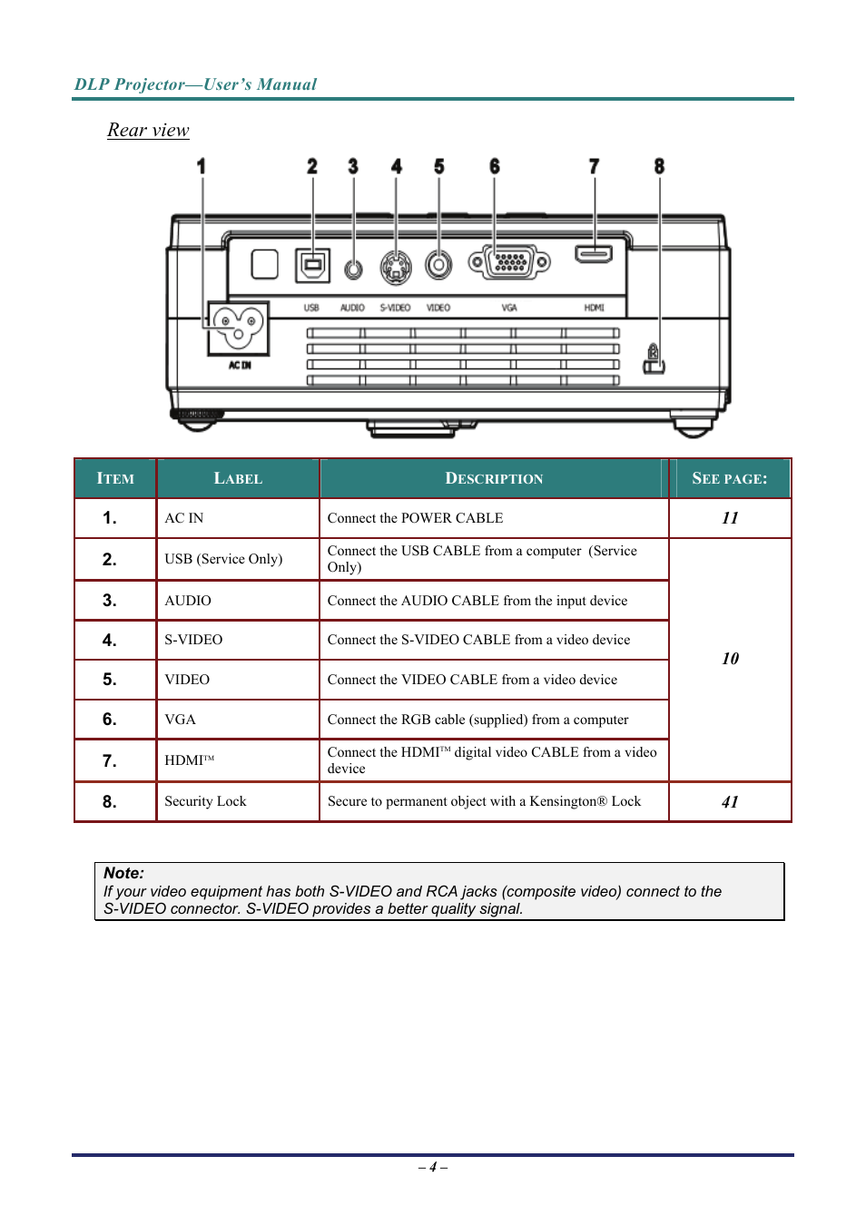 Rear view | Vivitek D3 User Manual | Page 12 / 62