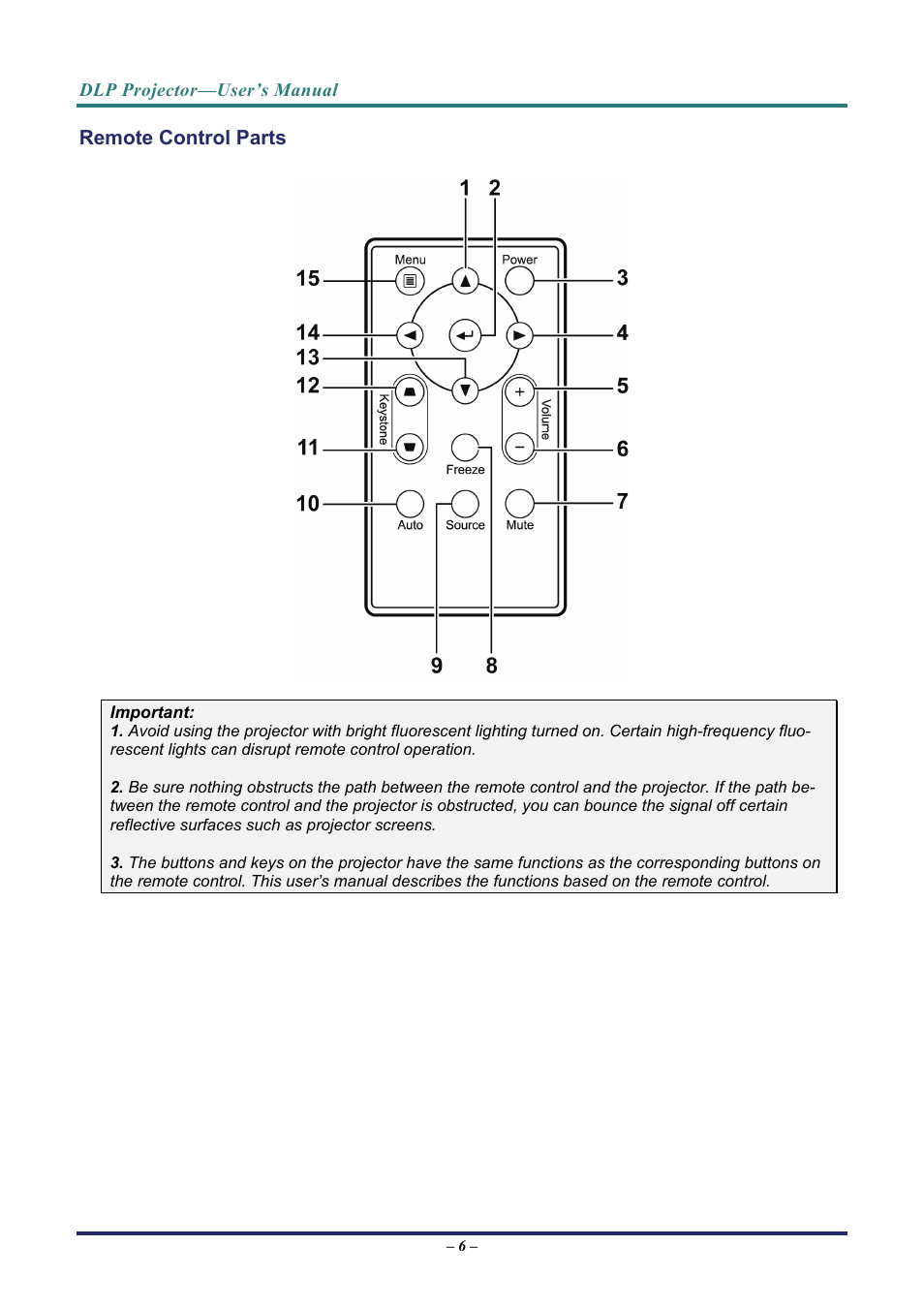 Remote control parts, Emote, Ontrol | Arts | Vivitek D3 User Manual | Page 14 / 62