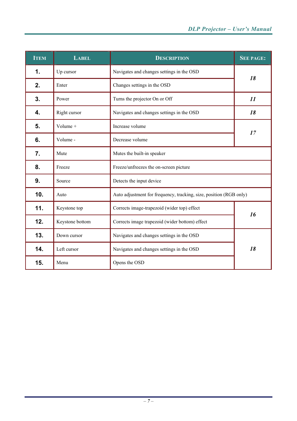 Vivitek D3 User Manual | Page 15 / 62