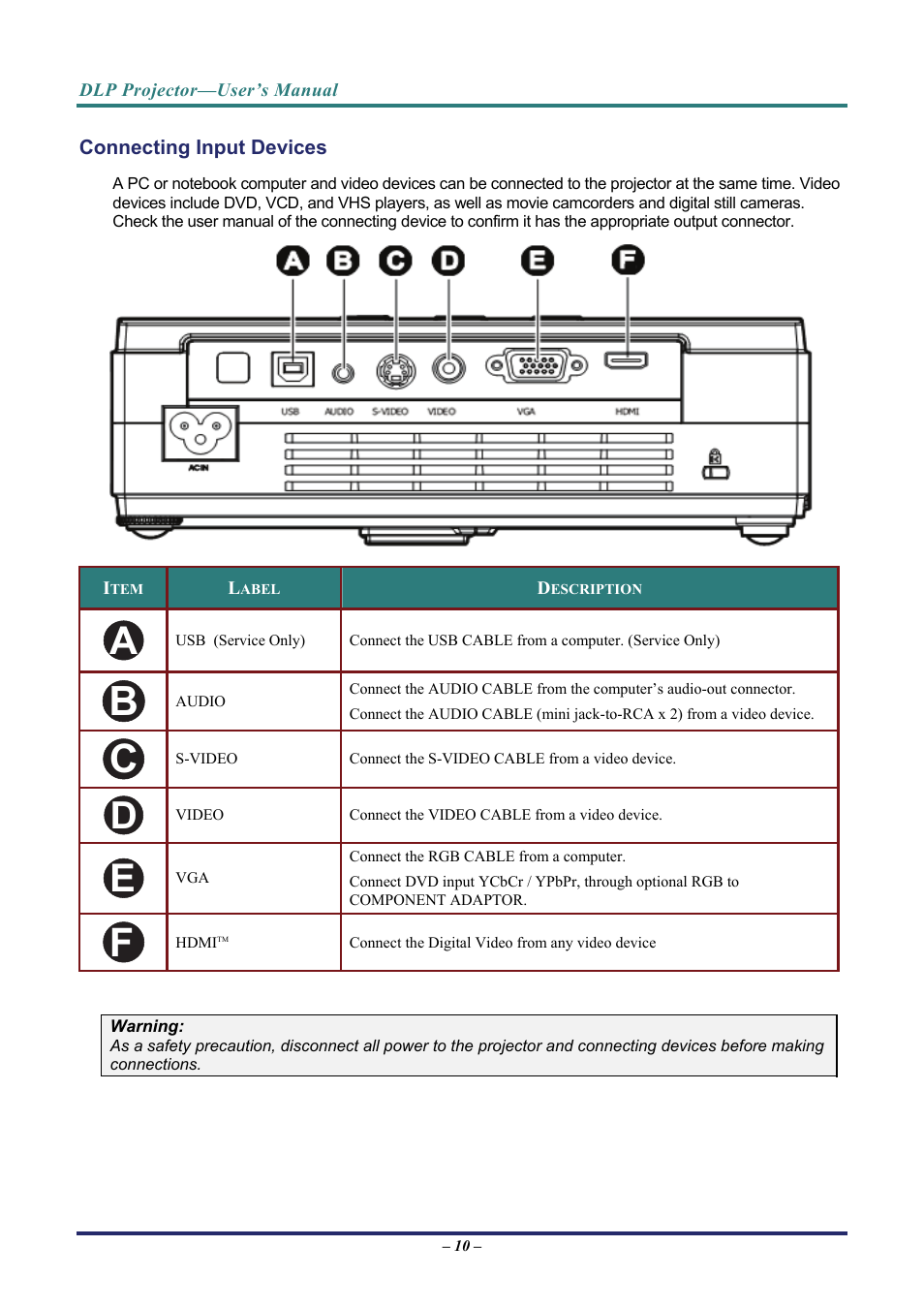 Connecting input devices, Onnecting, Nput | Evices | Vivitek D3 User Manual | Page 18 / 62