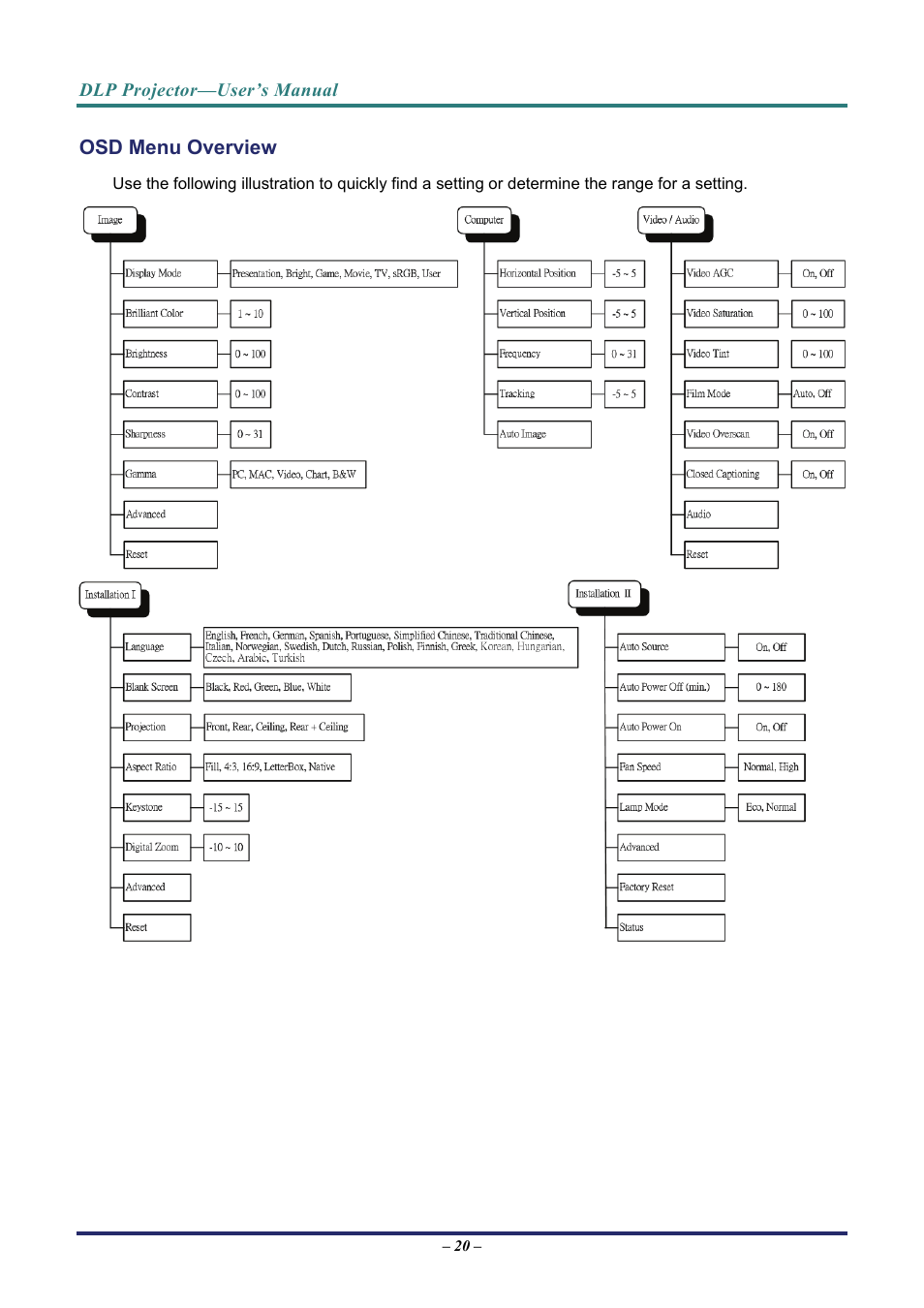 Osd menu overview, Verview | Vivitek D3 User Manual | Page 28 / 62