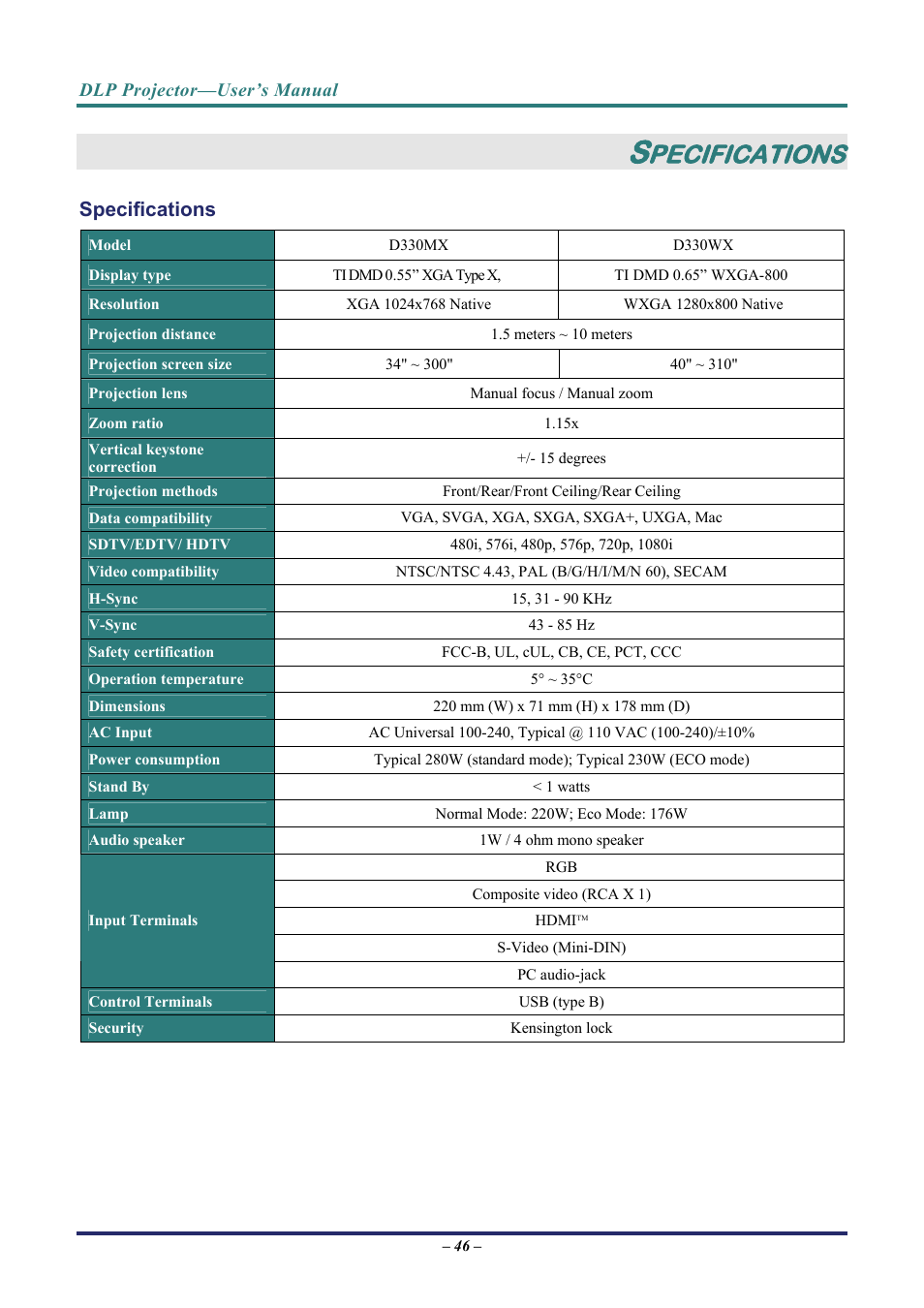 Specifications, Projection distance v.s. projection size, Pecifications | Vivitek D3 User Manual | Page 54 / 62